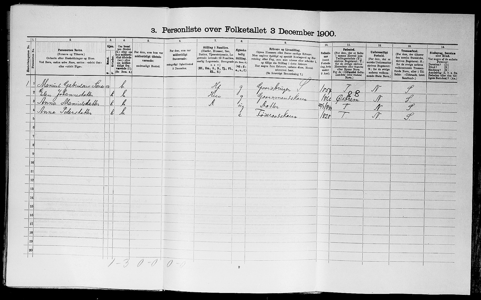 SAST, 1900 census for Haaland, 1900, p. 870