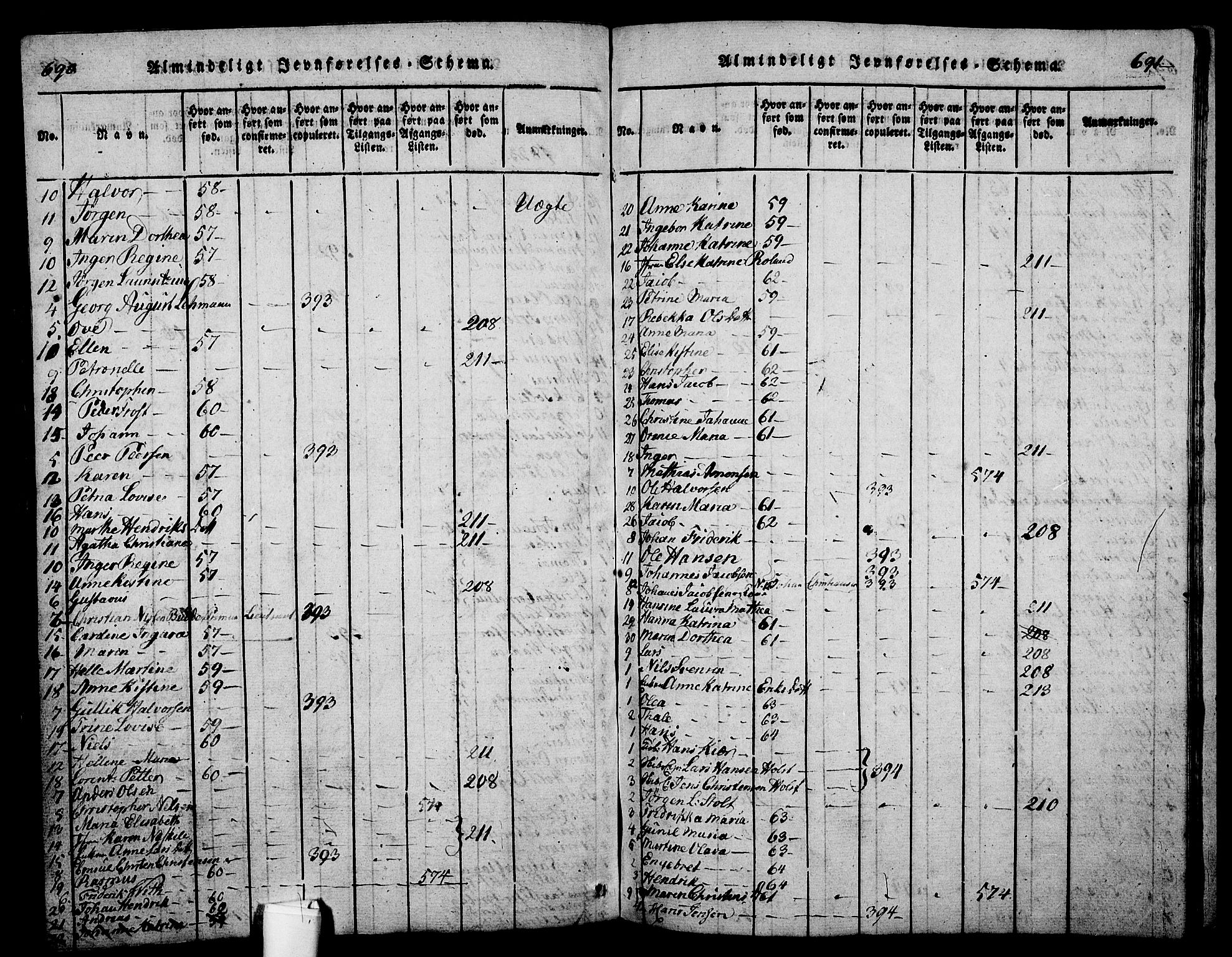 Holmestrand kirkebøker, AV/SAKO-A-346/G/Ga/L0001: Parish register (copy) no. 1, 1814-1848, p. 690-691