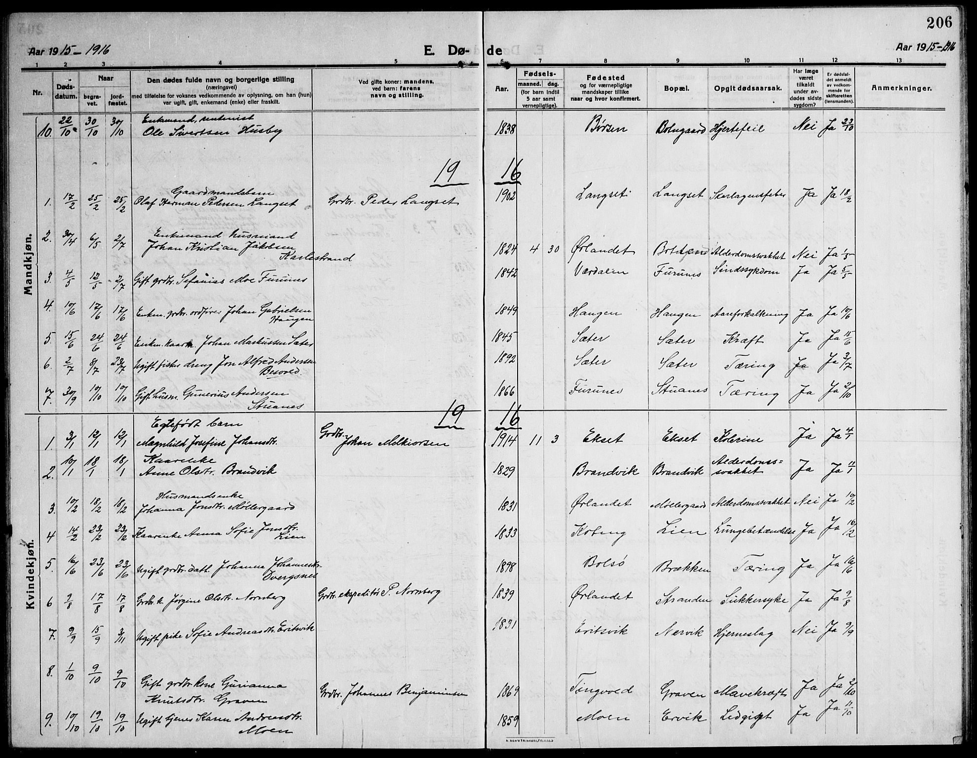 Ministerialprotokoller, klokkerbøker og fødselsregistre - Sør-Trøndelag, AV/SAT-A-1456/651/L0648: Parish register (copy) no. 651C02, 1915-1945, p. 206