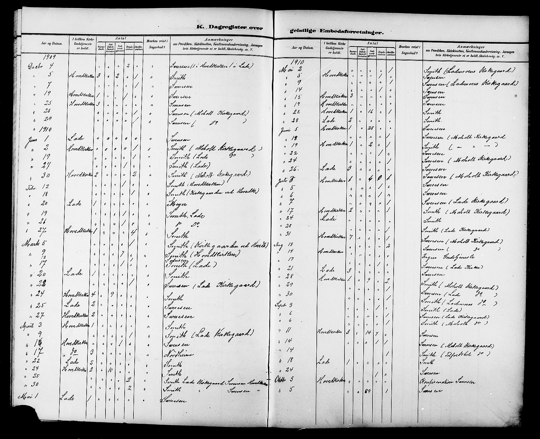 Ministerialprotokoller, klokkerbøker og fødselsregistre - Sør-Trøndelag, AV/SAT-A-1456/606/L0313: Parish register (copy) no. 606C09, 1895-1910