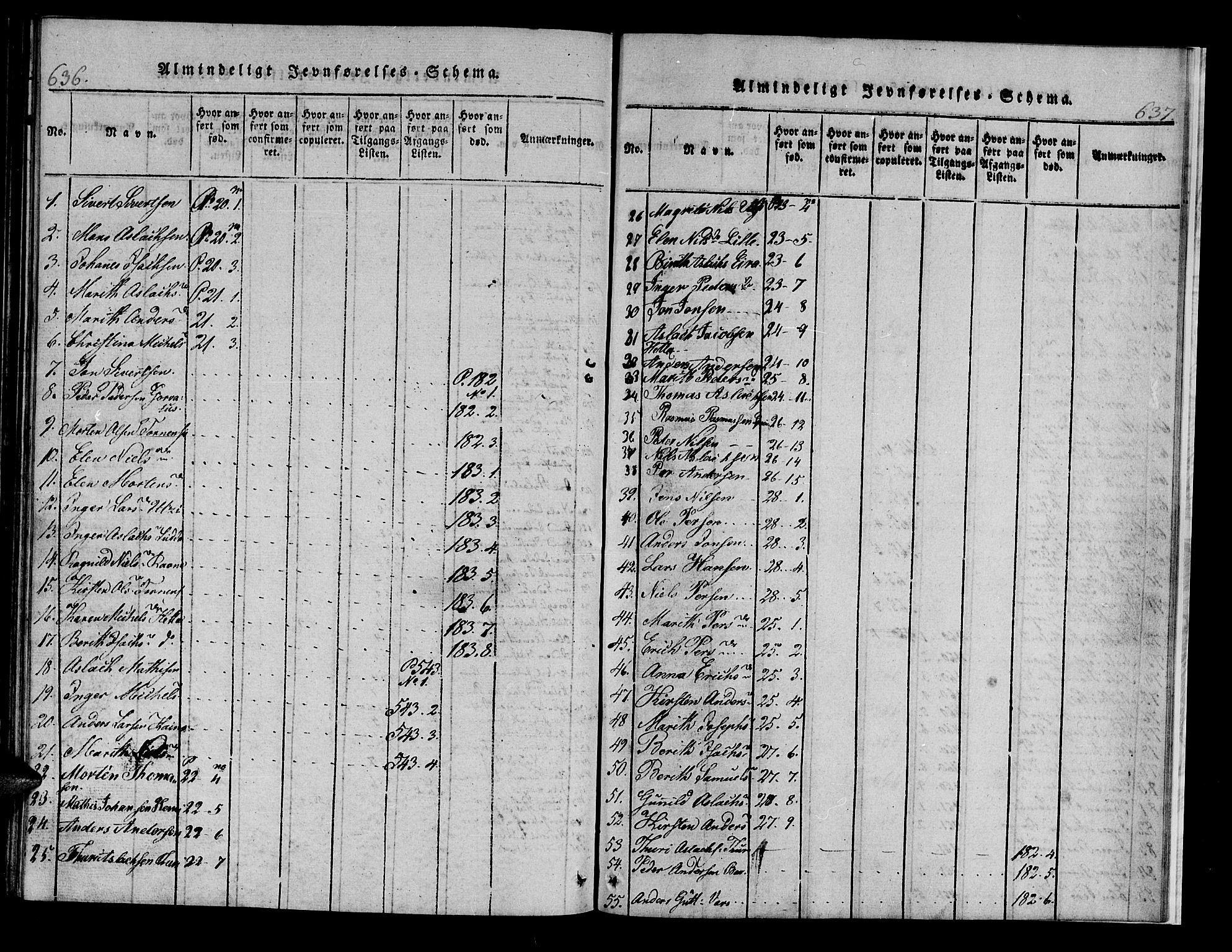 Kistrand/Porsanger sokneprestembete, AV/SATØ-S-1351/H/Hb/L0001.klokk: Parish register (copy) no. 1, 1821-1829, p. 636-637