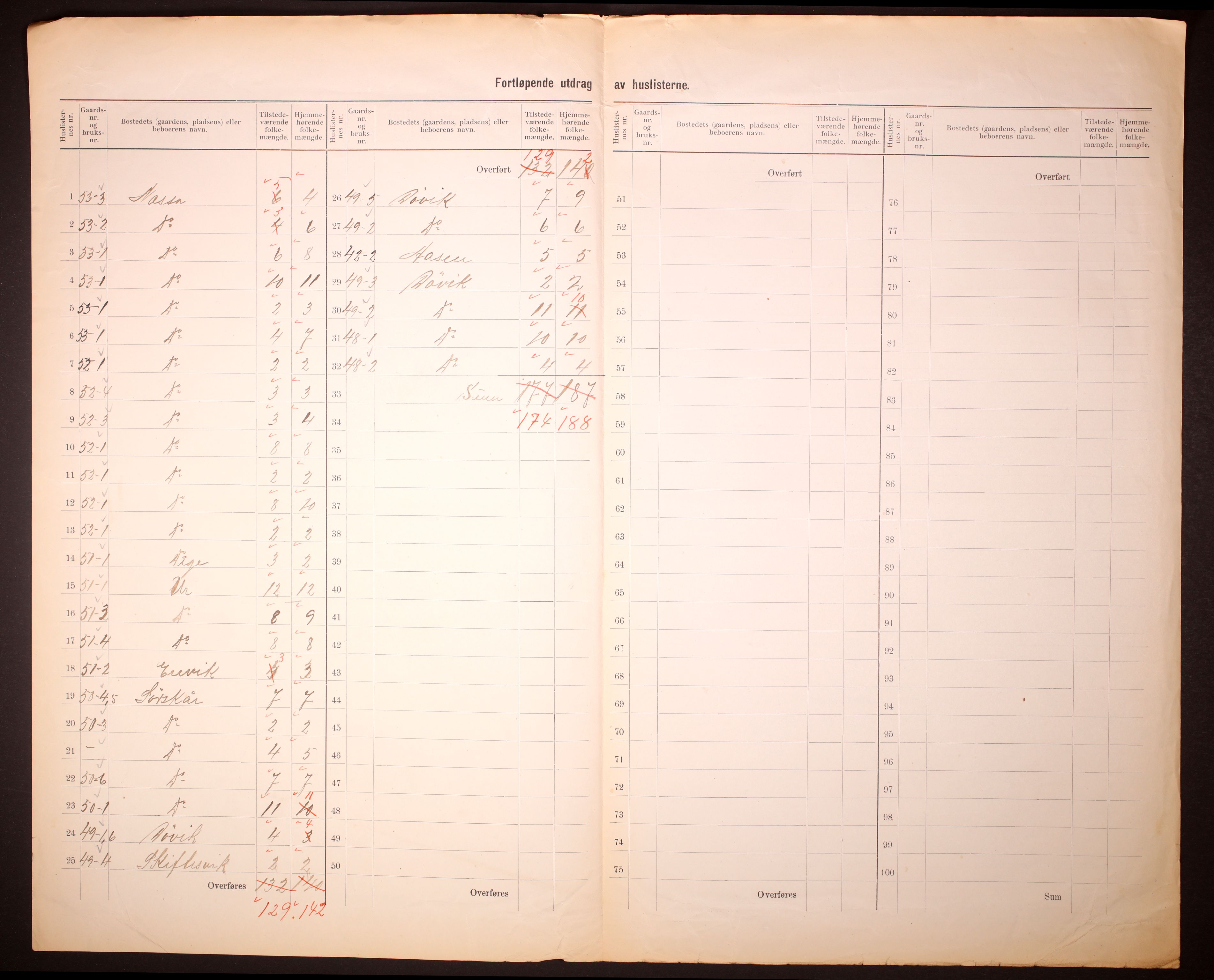 RA, 1910 census for Årdal, 1910, p. 14