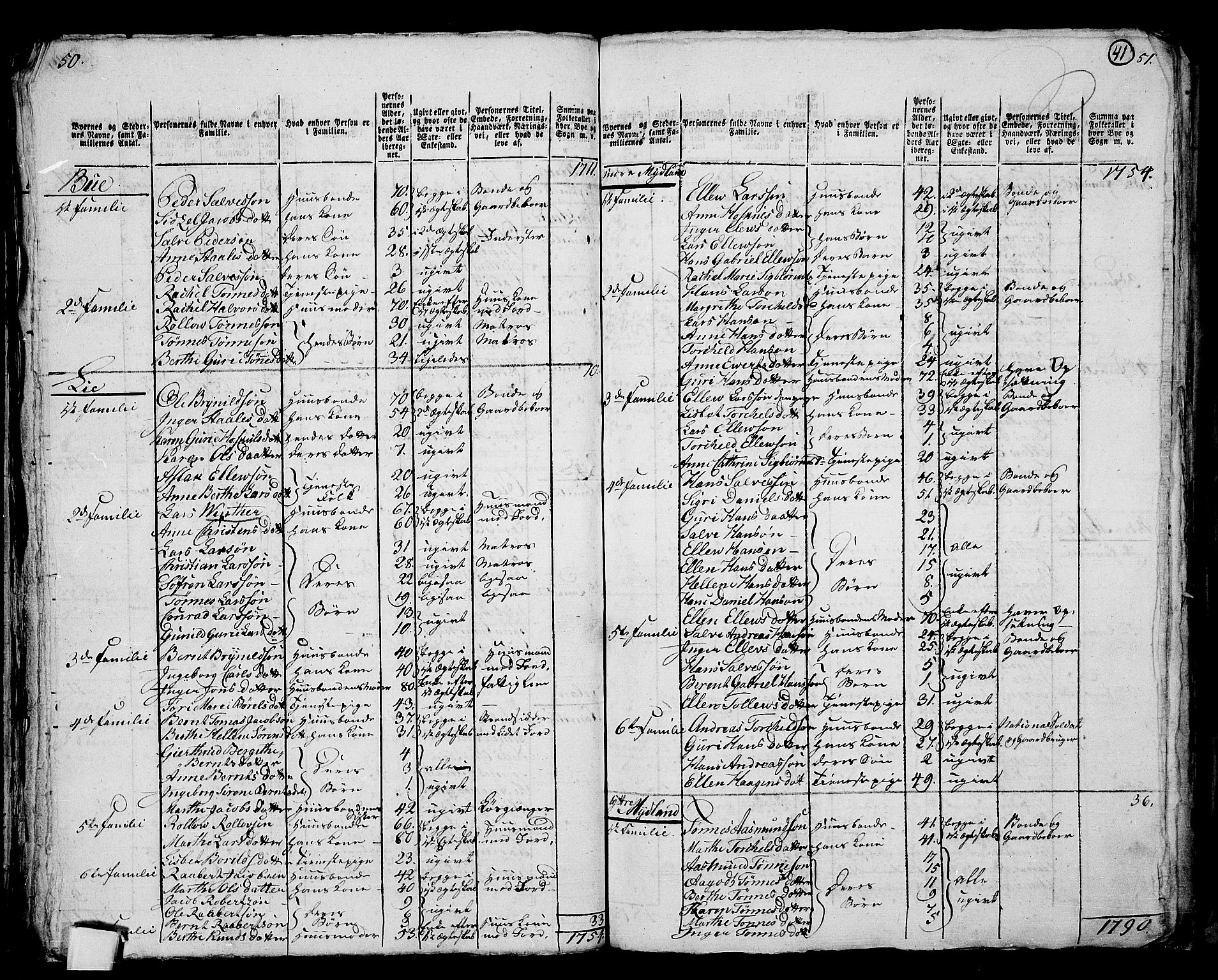 RA, 1801 census for 1111P Sokndal, 1801, p. 40b-41a