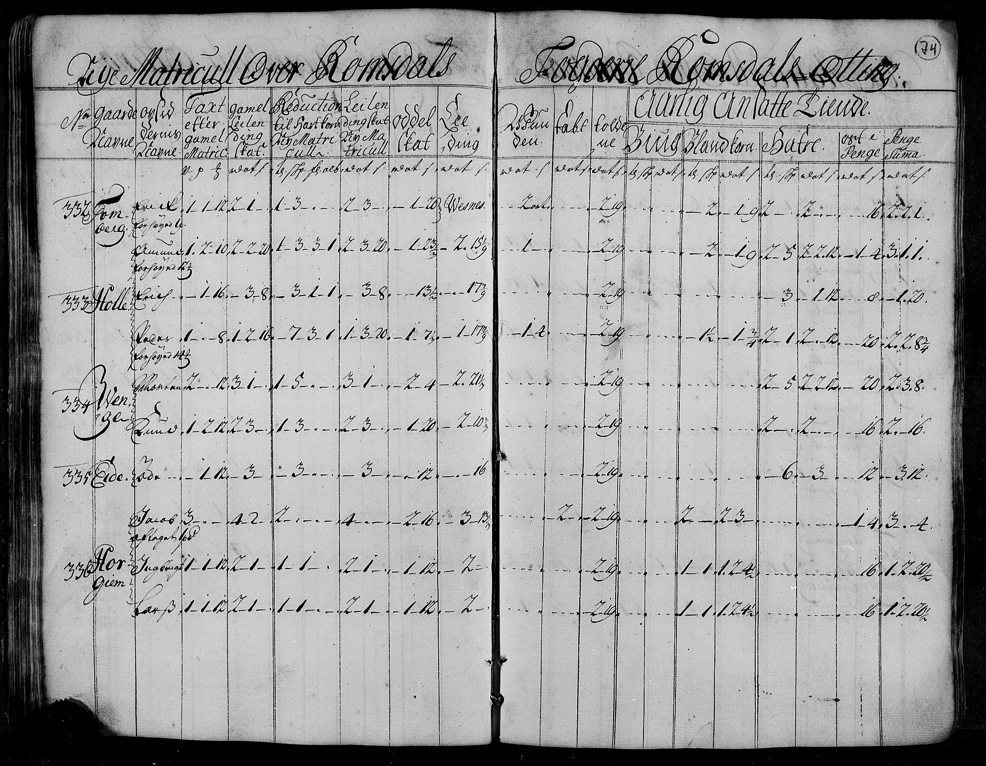 Rentekammeret inntil 1814, Realistisk ordnet avdeling, AV/RA-EA-4070/N/Nb/Nbf/L0153: Romsdal matrikkelprotokoll, 1724, p. 75