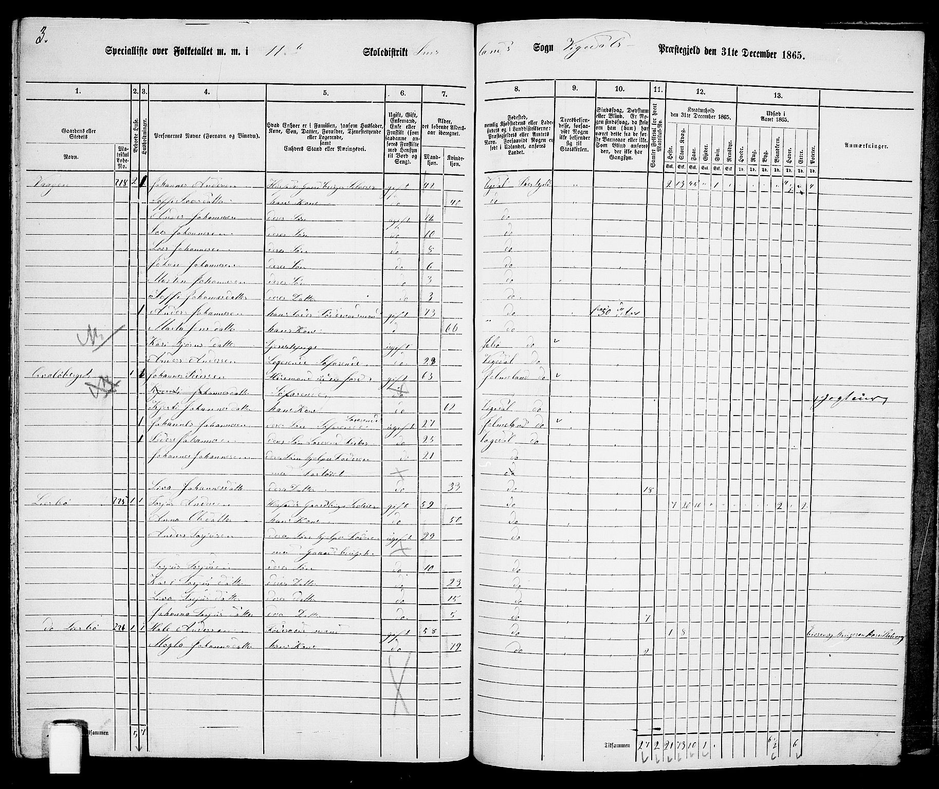 RA, 1865 census for Vikedal, 1865, p. 108