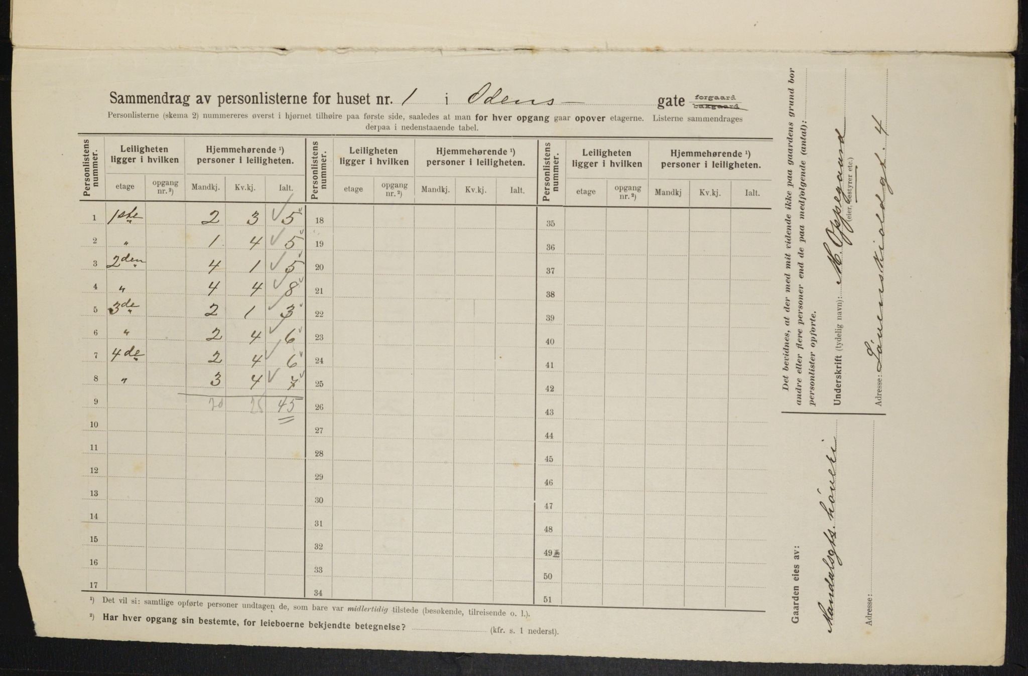 OBA, Municipal Census 1914 for Kristiania, 1914, p. 74488