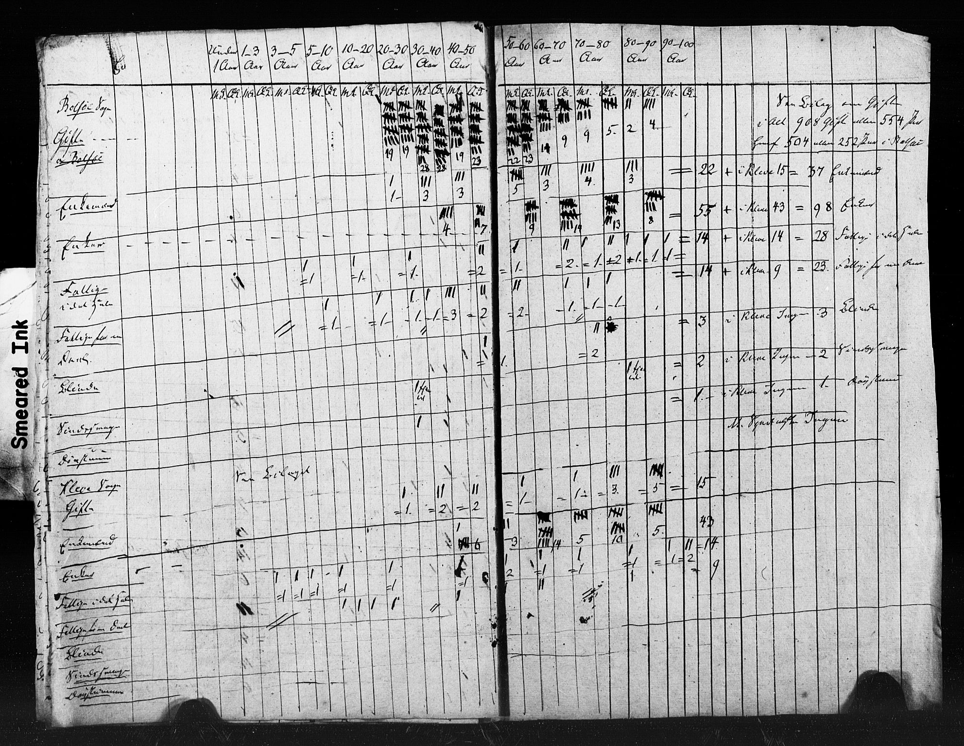 , Census 1845 for Bolsøy, 1845, p. 7