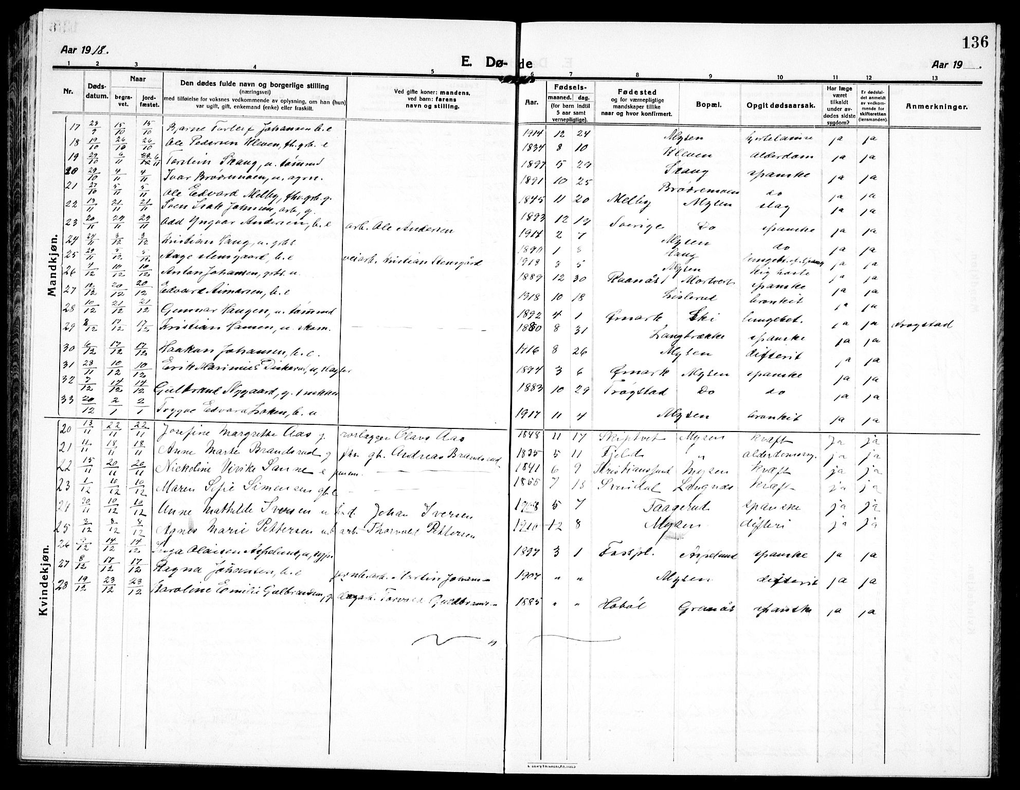 Eidsberg prestekontor Kirkebøker, SAO/A-10905/G/Ga/L0003: Parish register (copy) no. I 3, 1913-1937, p. 136
