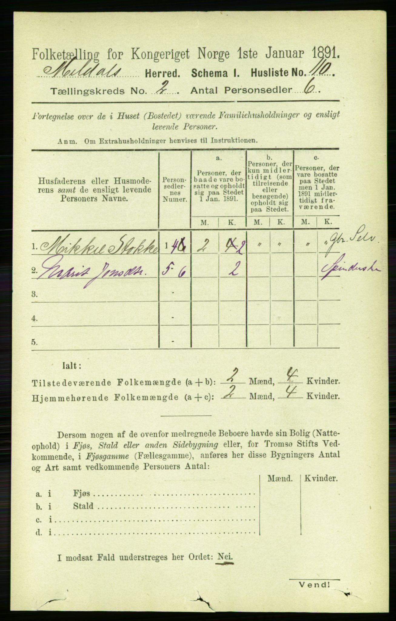 RA, 1891 census for 1636 Meldal, 1891, p. 1058