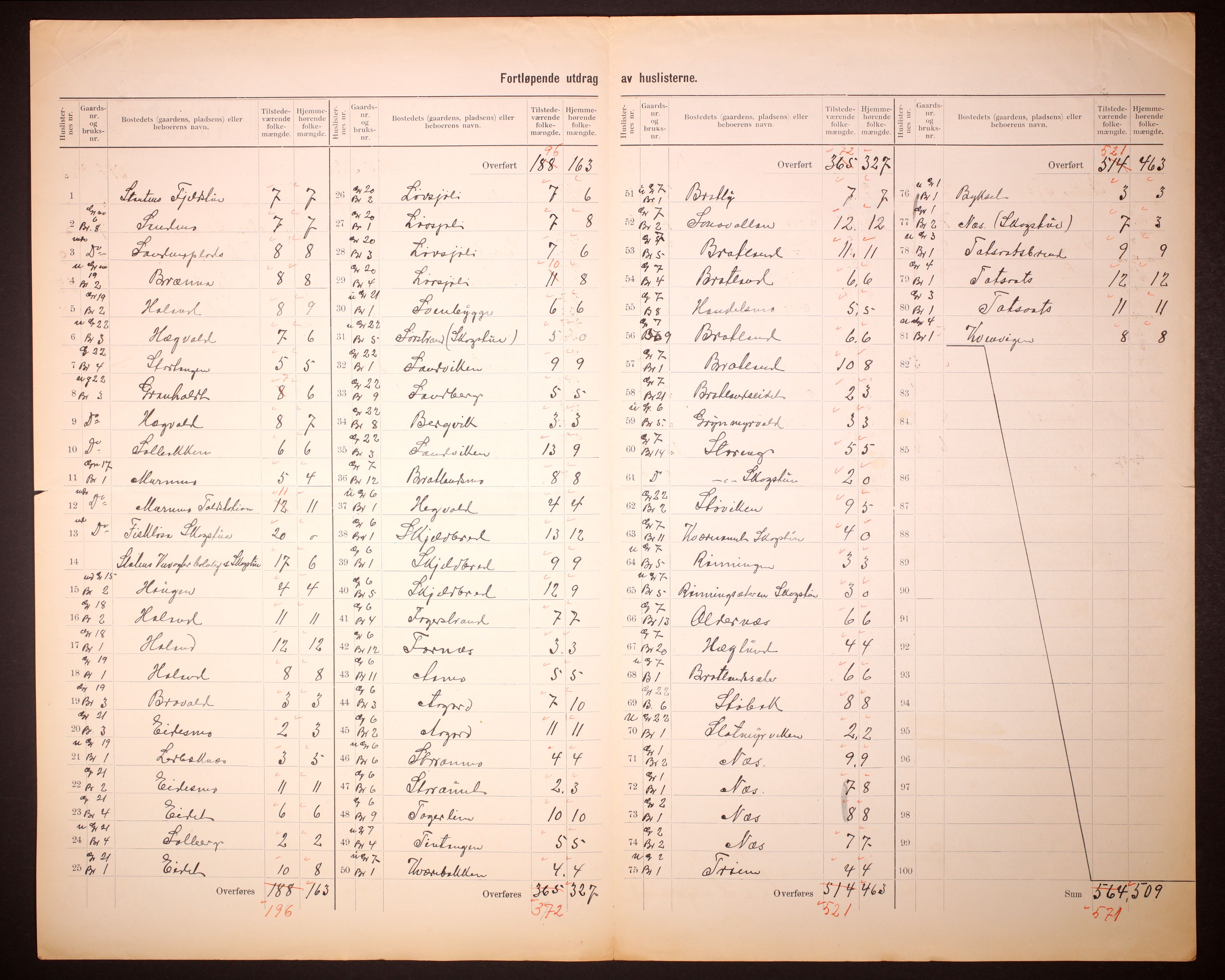 RA, 1910 census for Lierne, 1910, p. 5
