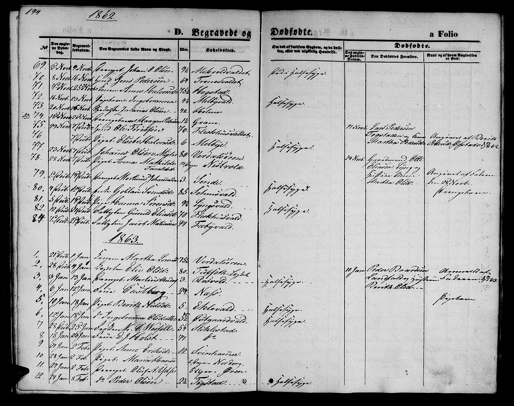Ministerialprotokoller, klokkerbøker og fødselsregistre - Nord-Trøndelag, SAT/A-1458/723/L0254: Parish register (copy) no. 723C02, 1858-1868, p. 194
