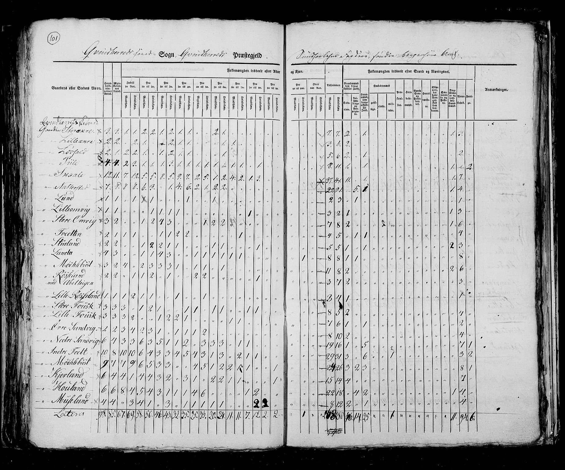 RA, Census 1825, vol. 13: Søndre Bergenhus amt, 1825, p. 101