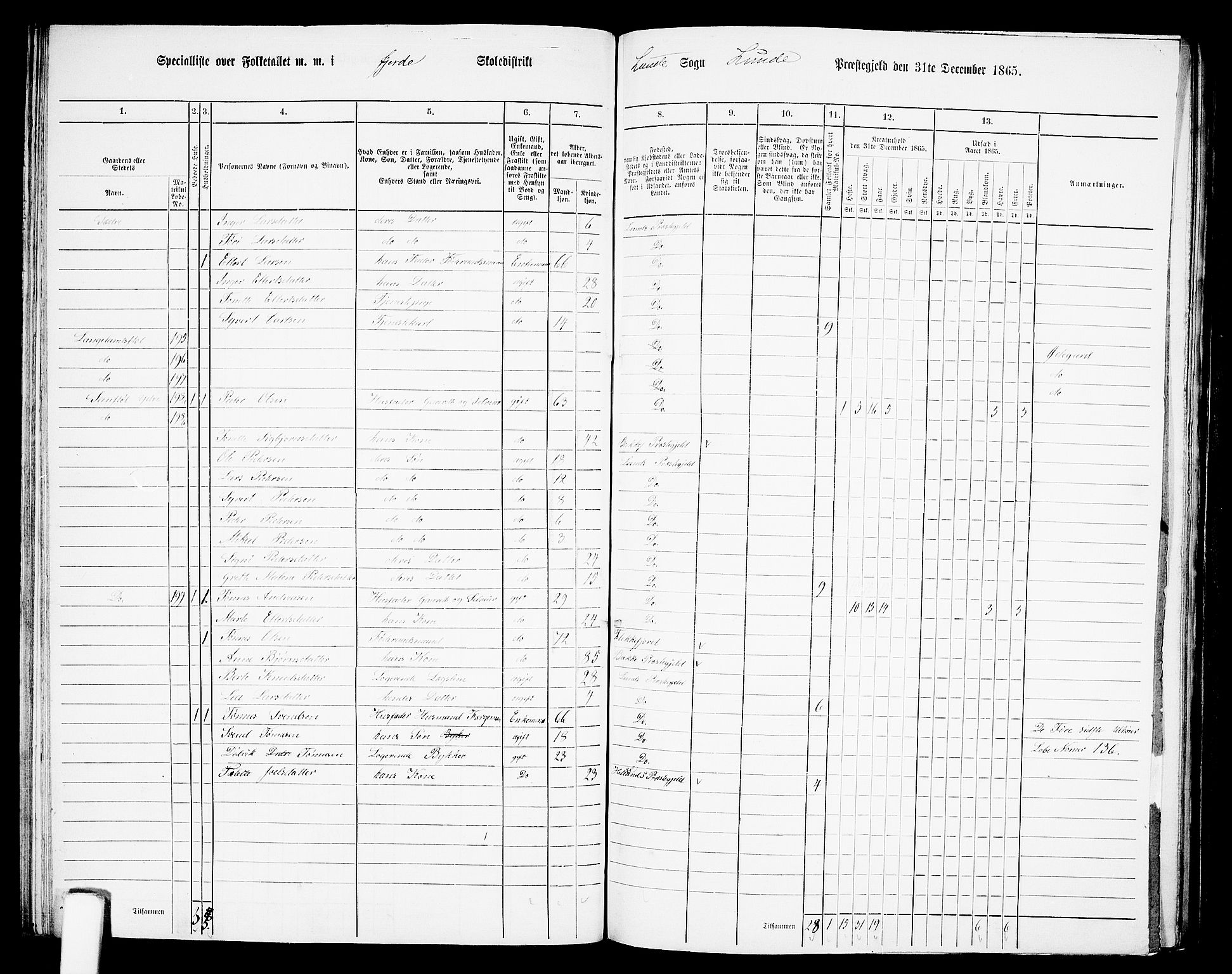 RA, 1865 census for Lund, 1865, p. 59