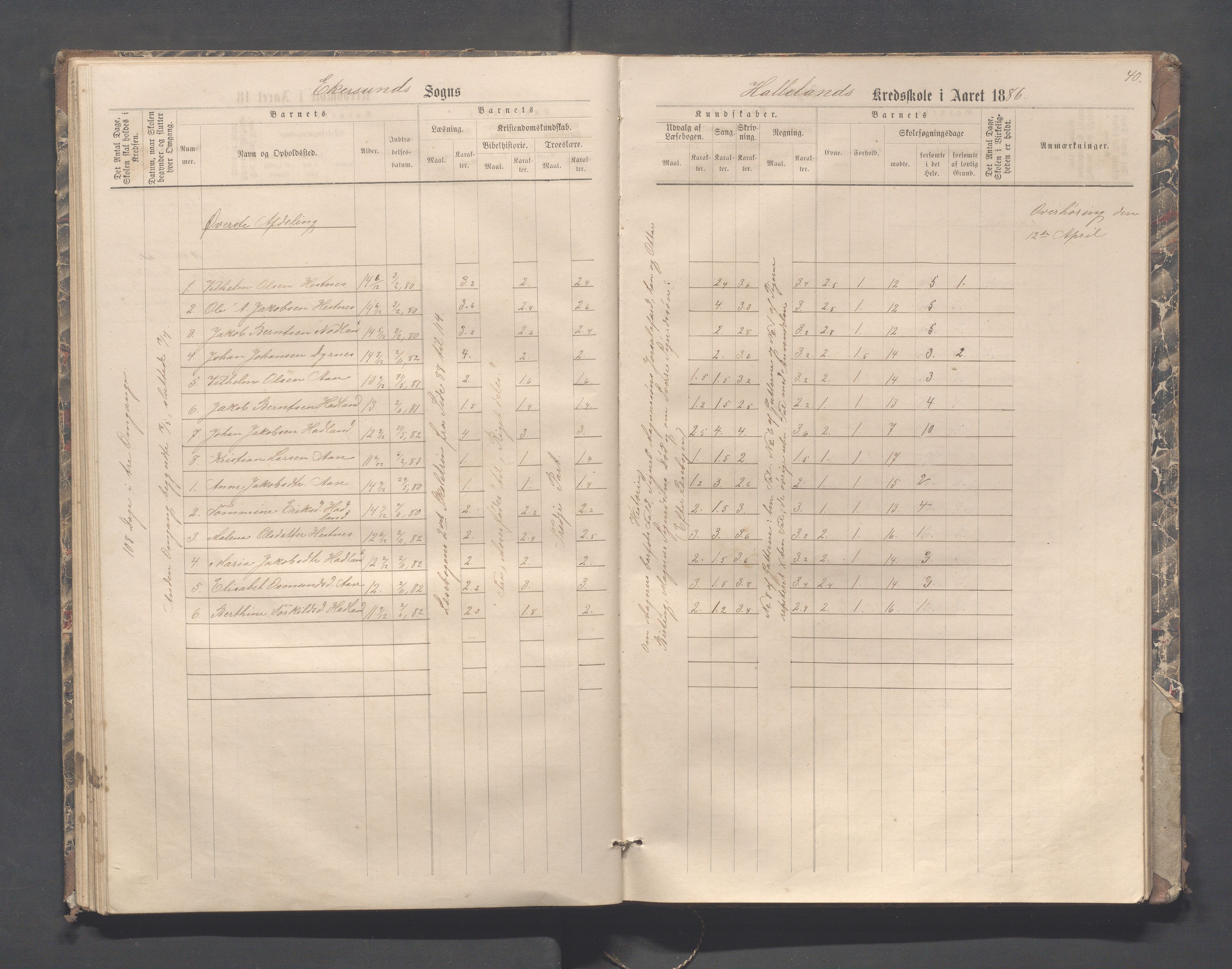 Eigersund kommune (Herredet) - Skolekommisjonen/skolestyret, IKAR/K-100453/Jb/L0004: Skoleprotokoll - Hegdal, Hadland, Åmdal, 1880-1890, p. 40