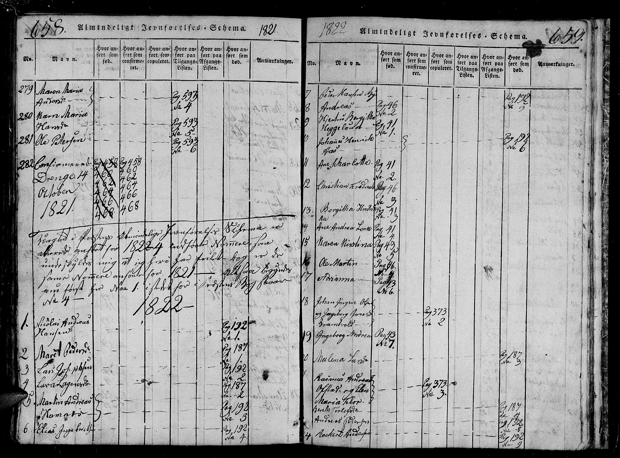 Tromsø sokneprestkontor/stiftsprosti/domprosti, SATØ/S-1343/G/Gb/L0001klokker: Parish register (copy) no. 1, 1821-1833, p. 658-659