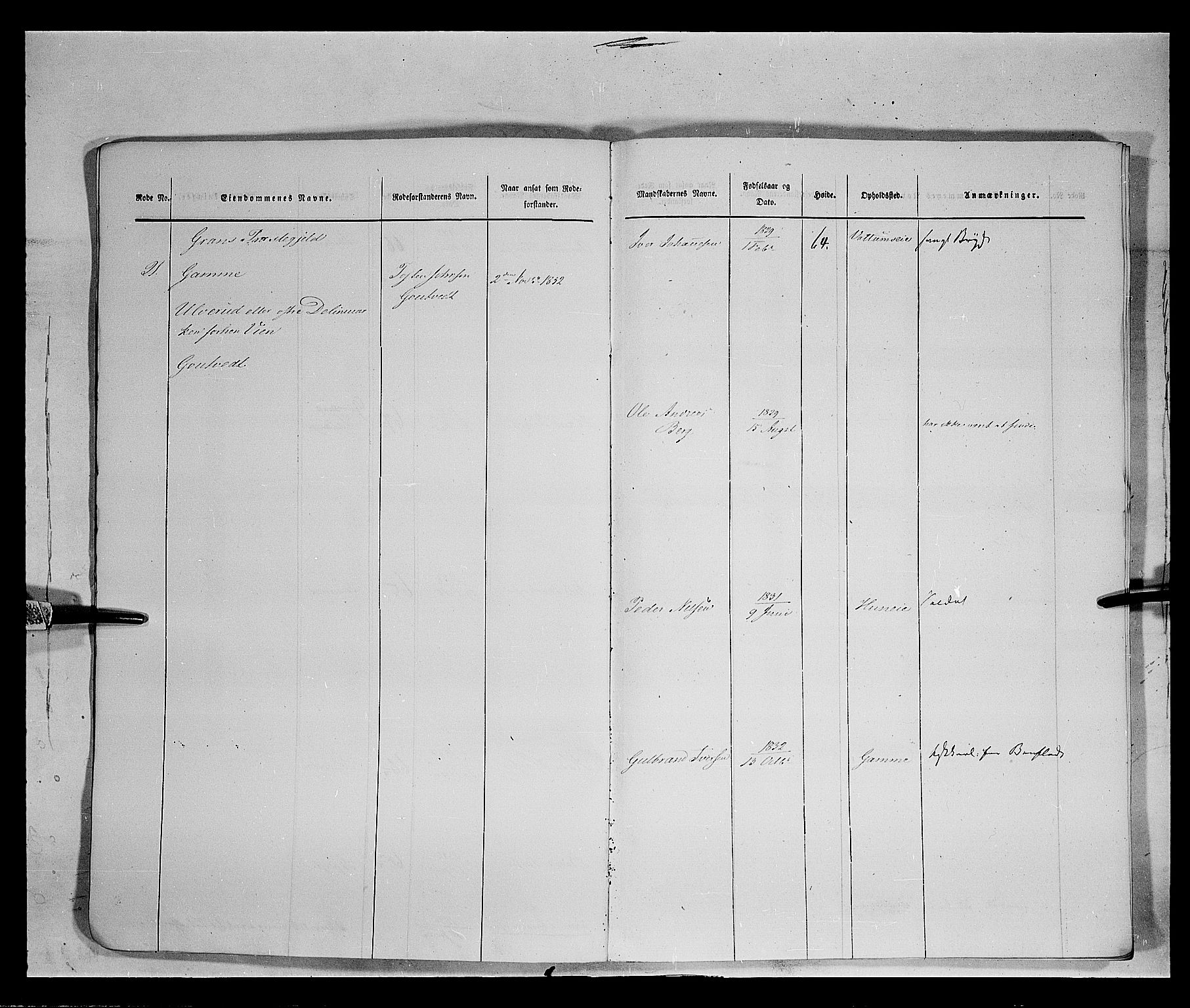 Fylkesmannen i Oppland, AV/SAH-FYO-002/1/K/Kb/L1161: Valderske nasjonale musketérkorps - Vangske kompani og Hadelandske kompani av Akershusiske nasjonale musketérkorps, 1818-1860, p. 3042