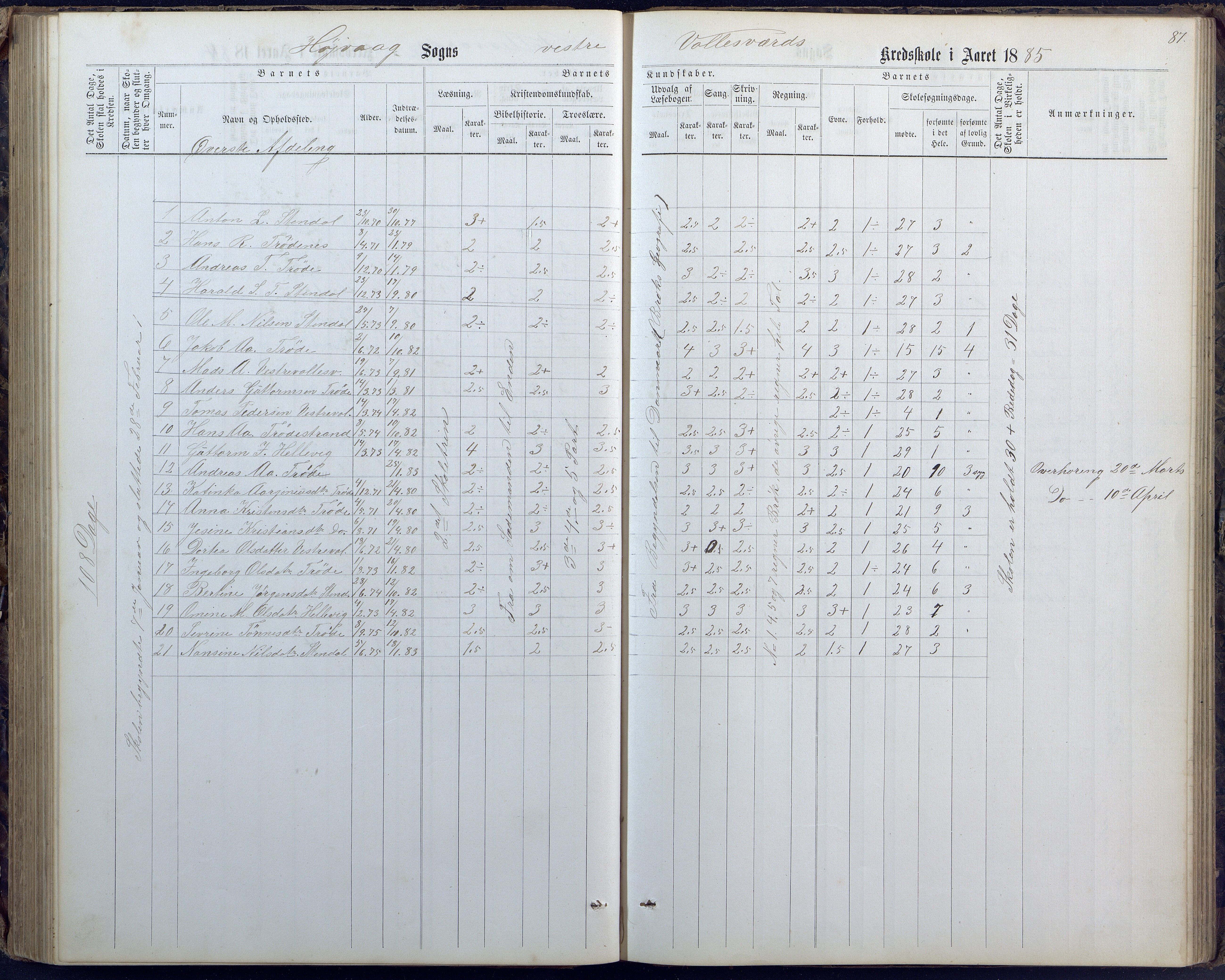 Høvåg kommune, AAKS/KA0927-PK/1/05/L0400: Eksamensprotokoll for Vallesverd skoledistrikt, 1863-1884, p. 87