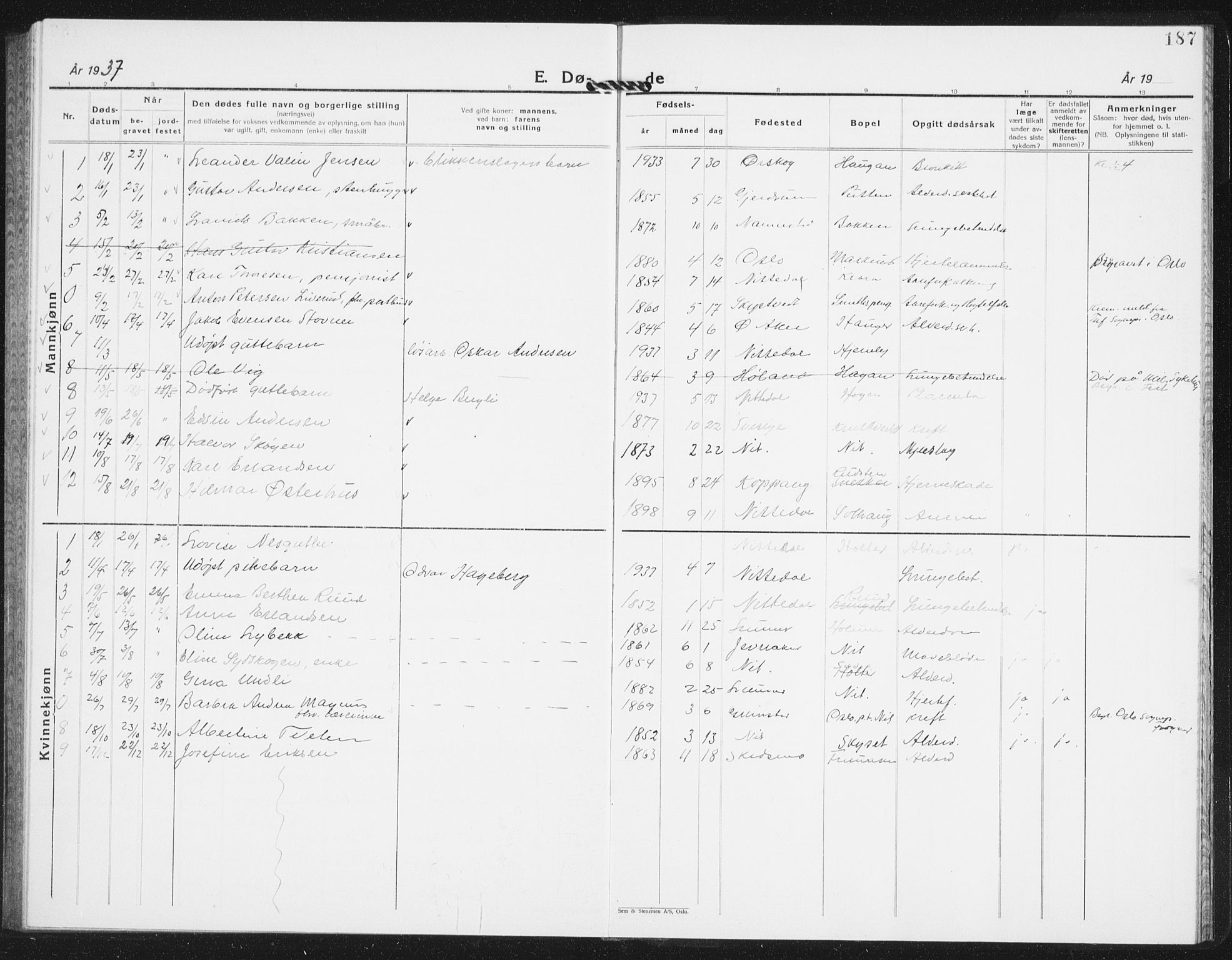 Nittedal prestekontor Kirkebøker, SAO/A-10365a/G/Ga/L0004: Parish register (copy) no. I 4, 1930-1943, p. 187