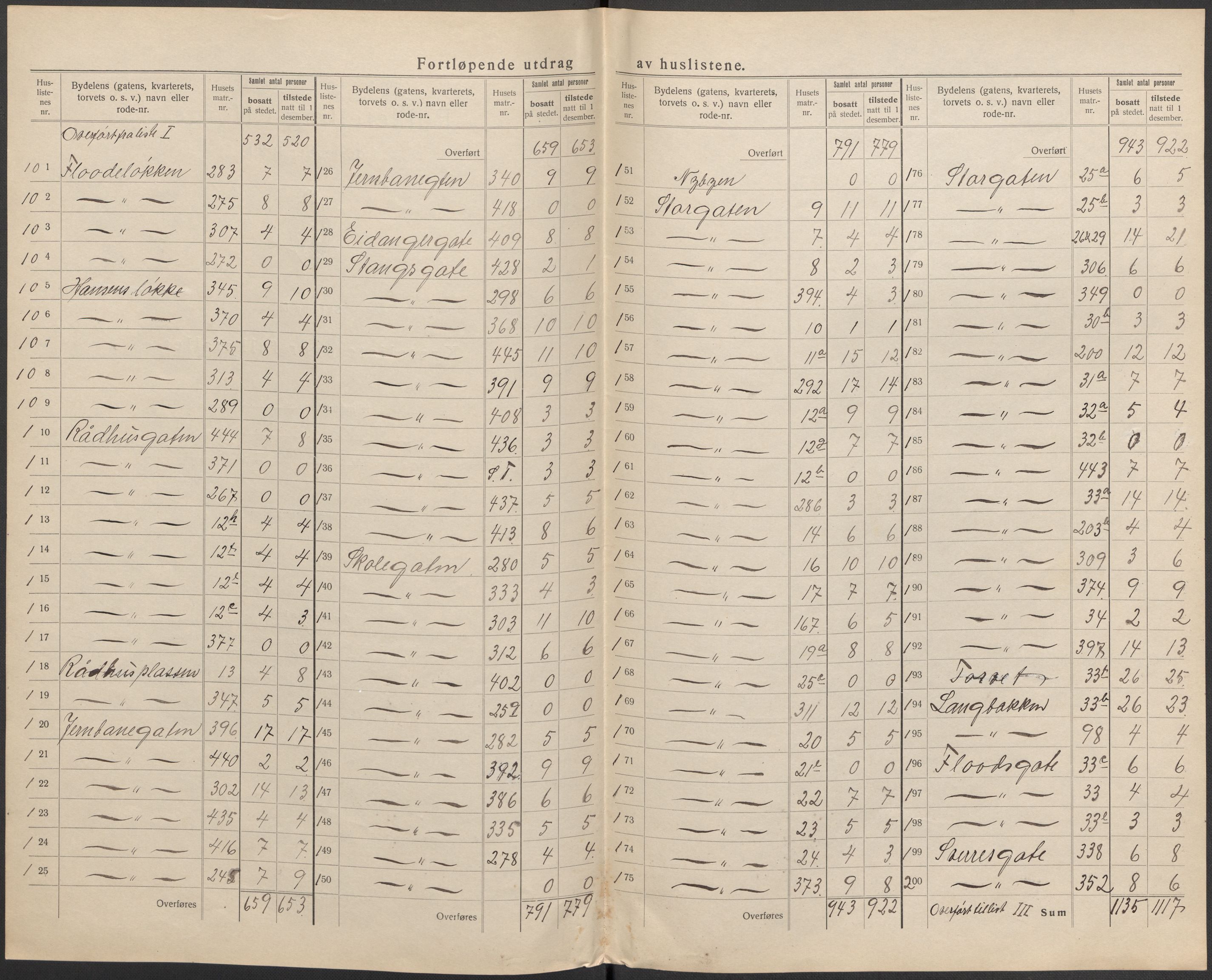 SAKO, 1920 census for Porsgrunn, 1920, p. 18