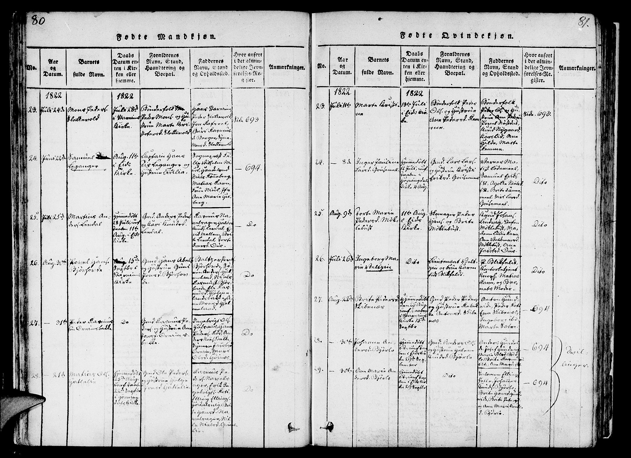 Eid sokneprestembete, AV/SAB-A-82301/H/Haa/Haaa/L0005: Parish register (official) no. A 5, 1816-1830, p. 80-81