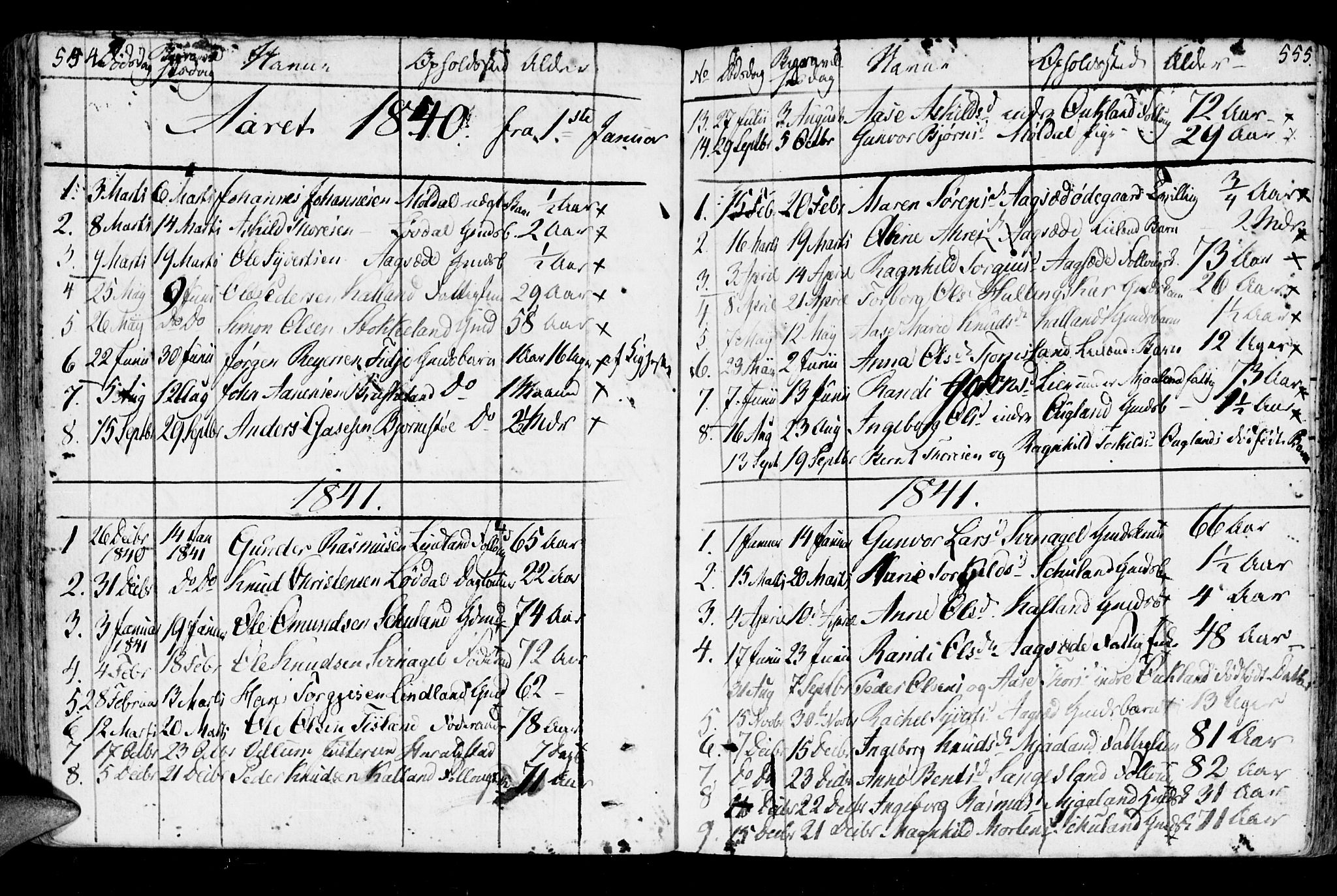 Holum sokneprestkontor, AV/SAK-1111-0022/F/Fa/Fab/L0004: Parish register (official) no. A 4, 1774-1847, p. 554-555