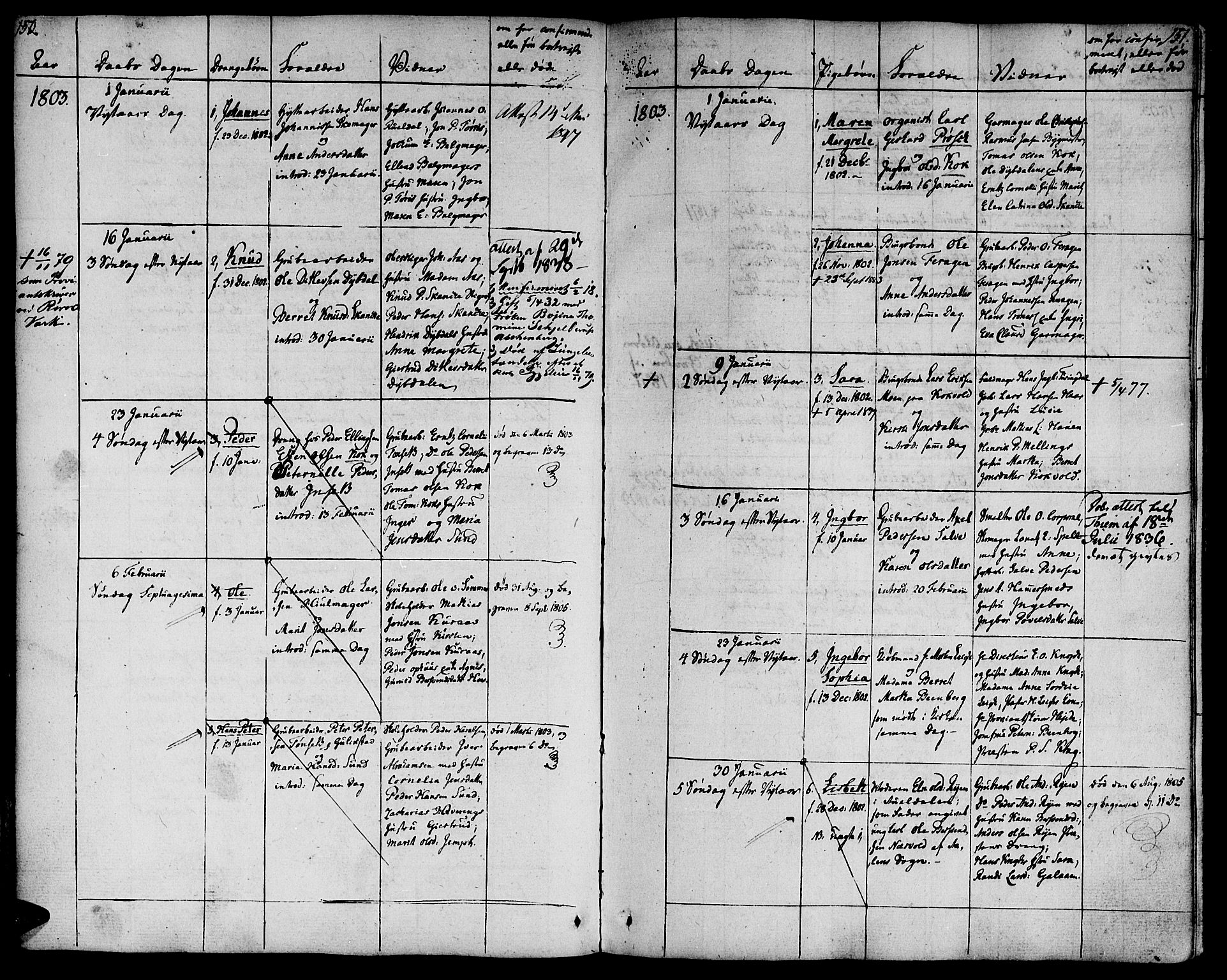 Ministerialprotokoller, klokkerbøker og fødselsregistre - Sør-Trøndelag, AV/SAT-A-1456/681/L0927: Parish register (official) no. 681A05, 1798-1808, p. 150-151