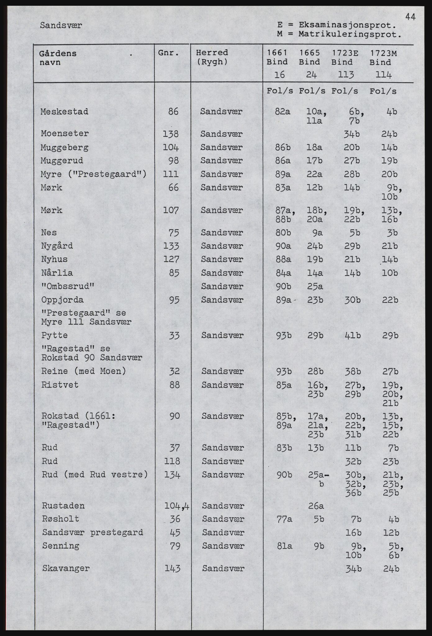 Rentekammeret inntil 1814, Realistisk ordnet avdeling, AV/RA-EA-4070, 1661-1723, p. 522