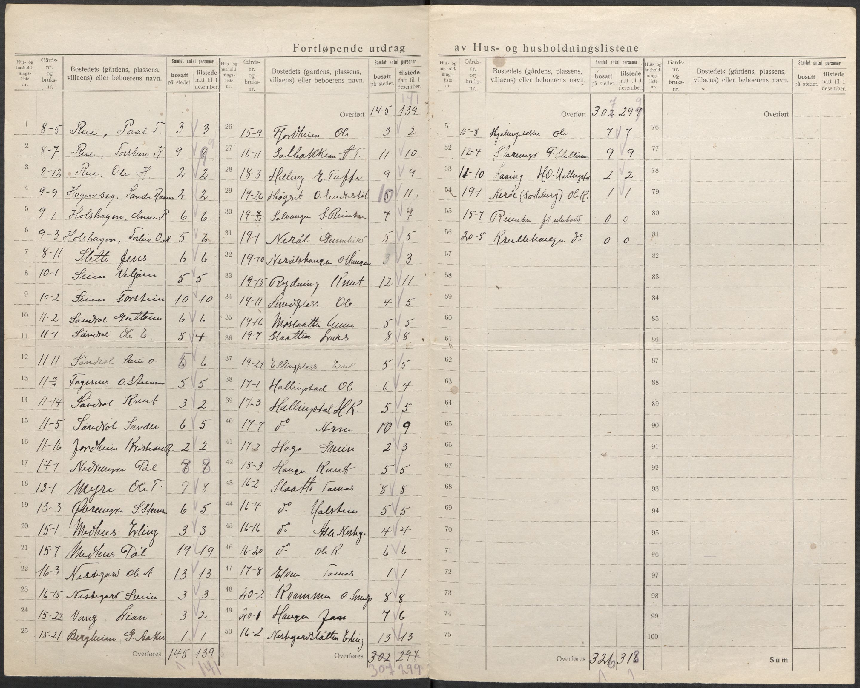 SAKO, 1920 census for Hol (Buskerud), 1920, p. 16