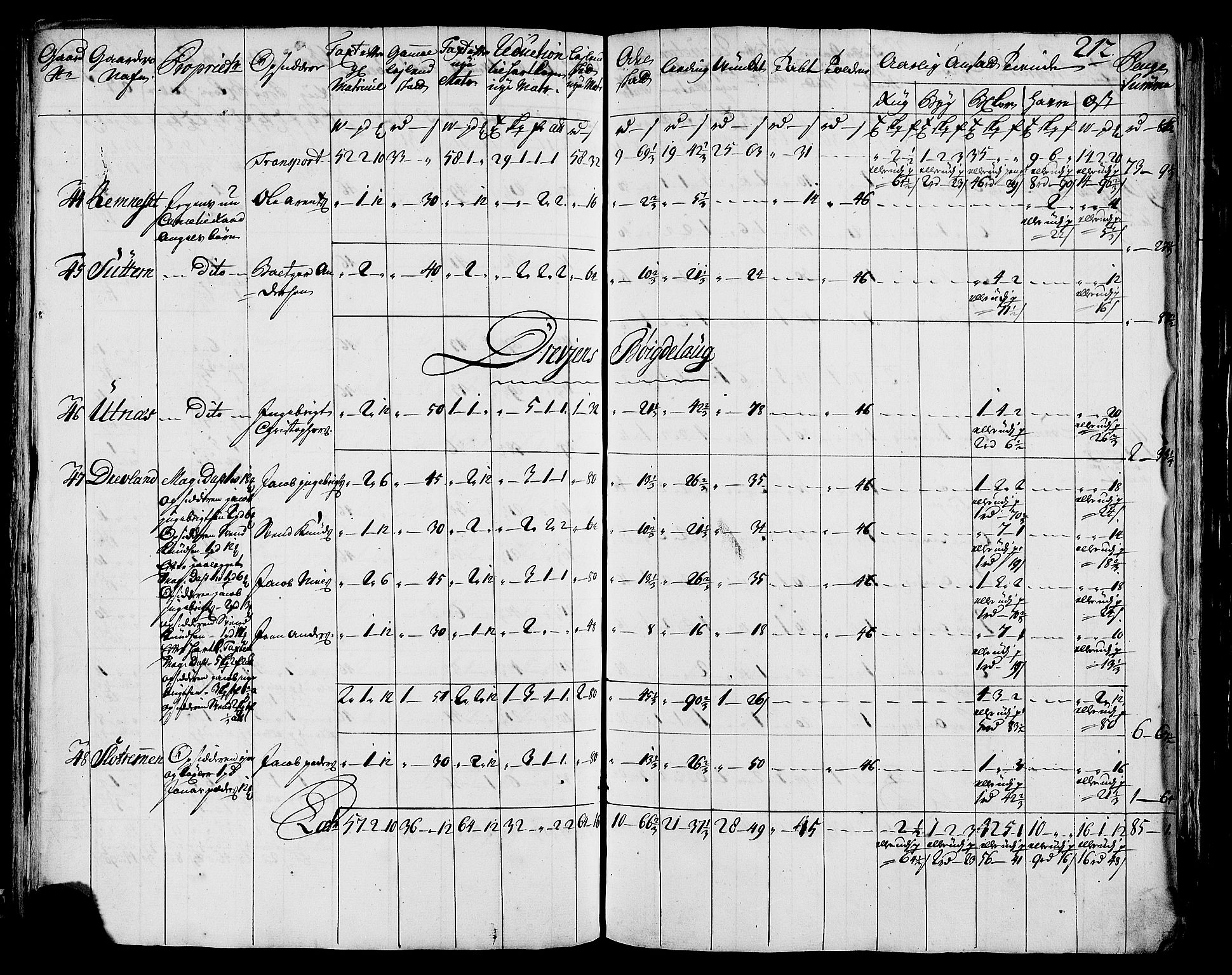 Rentekammeret inntil 1814, Realistisk ordnet avdeling, AV/RA-EA-4070/N/Nb/Nbf/L0171: Helgeland matrikkelprotokoll, 1723, p. 214