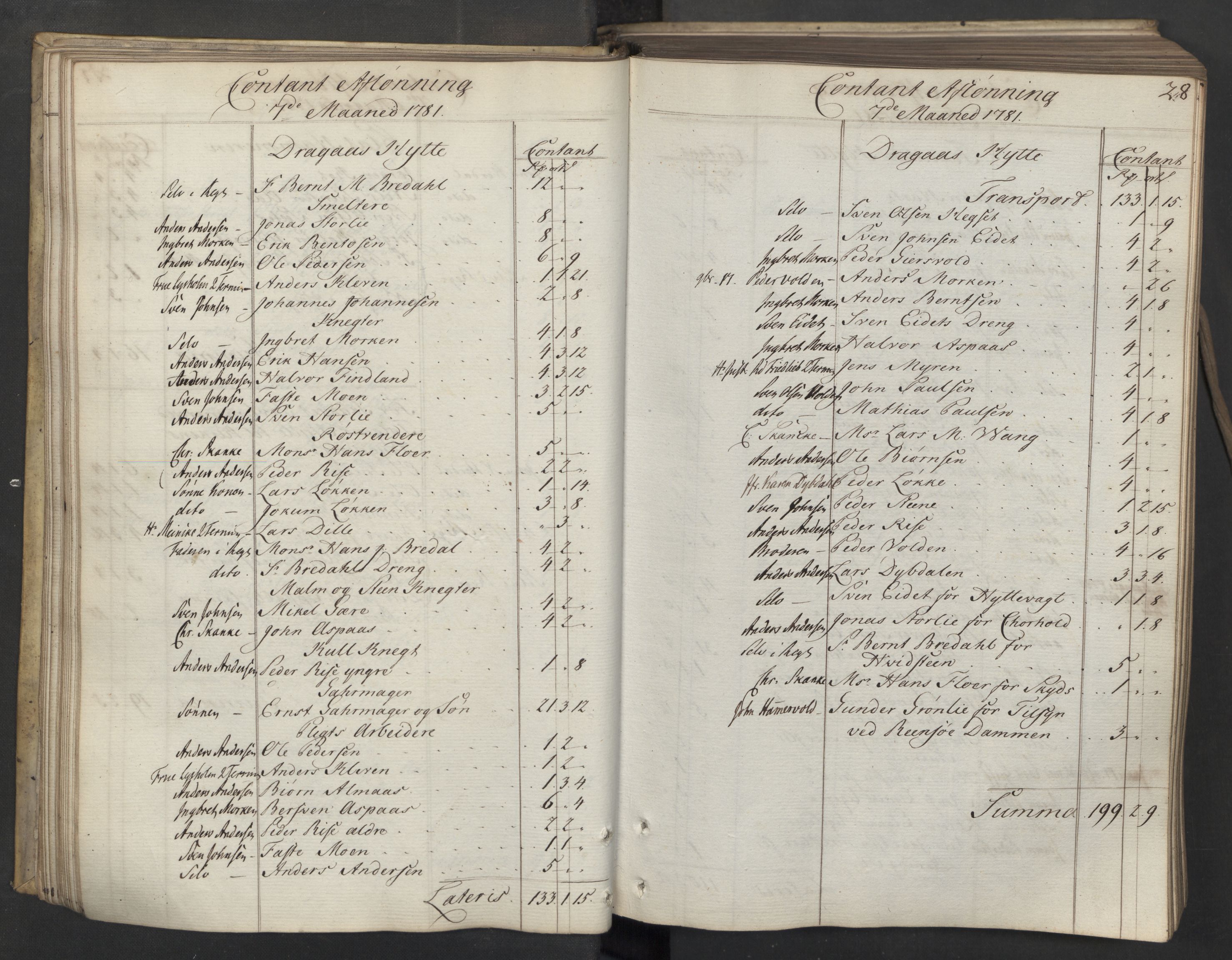 Røros kobberverk, AV/SAT-PA-0211/1/08/L0371: 8.3.48 Kontant avlønningsbok, 1781-1783