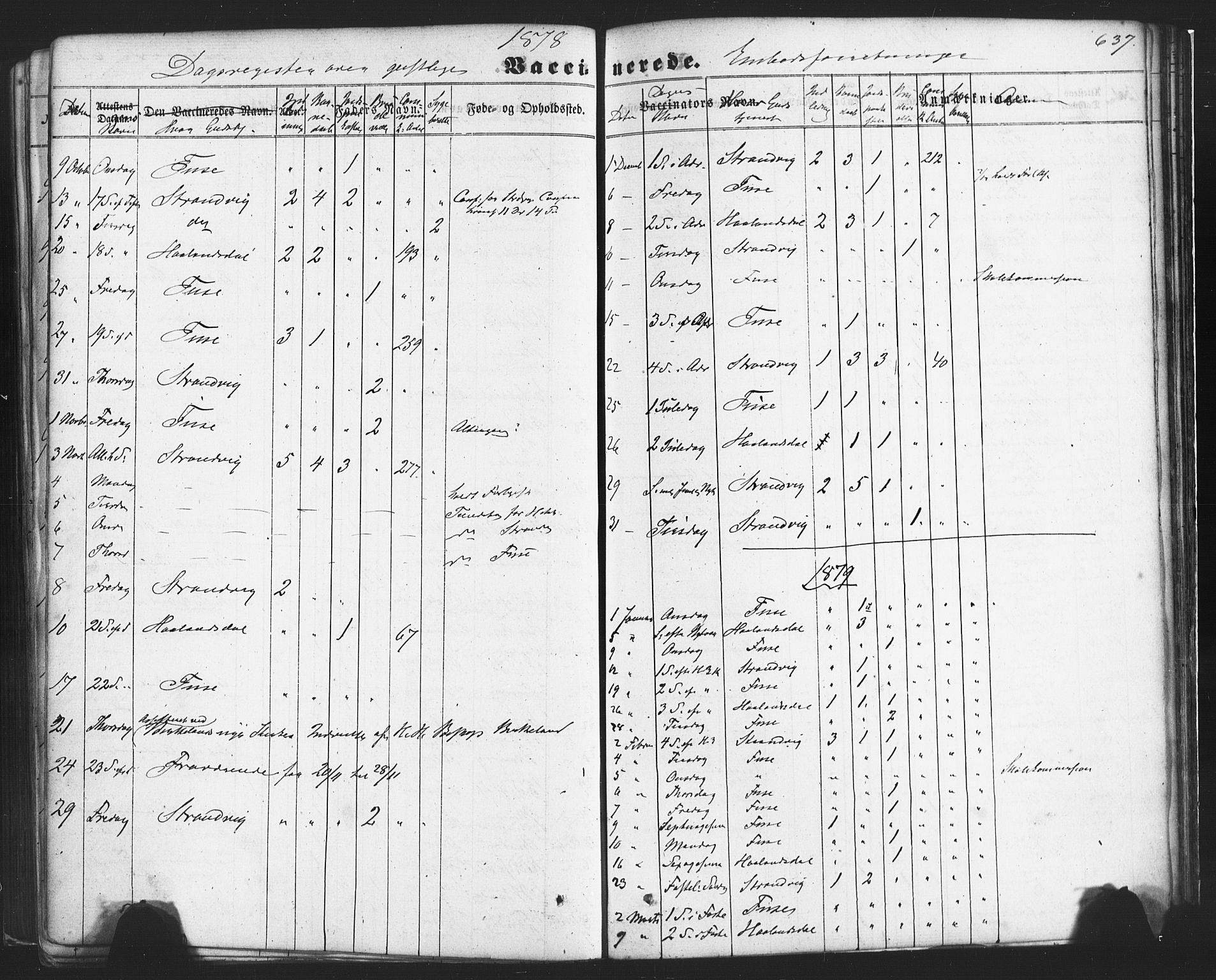 Fusa sokneprestembete, SAB/A-75401/H/Haa: Parish register (official) no. A 1II, 1855-1879, p. 637