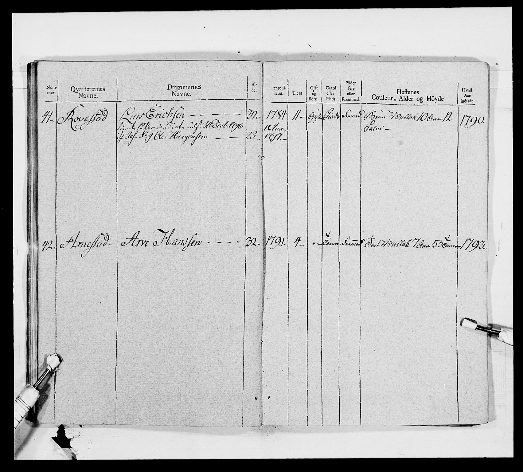 Generalitets- og kommissariatskollegiet, Det kongelige norske kommissariatskollegium, AV/RA-EA-5420/E/Eh/L0011: Smålenske dragonregiment, 1795-1807, p. 217