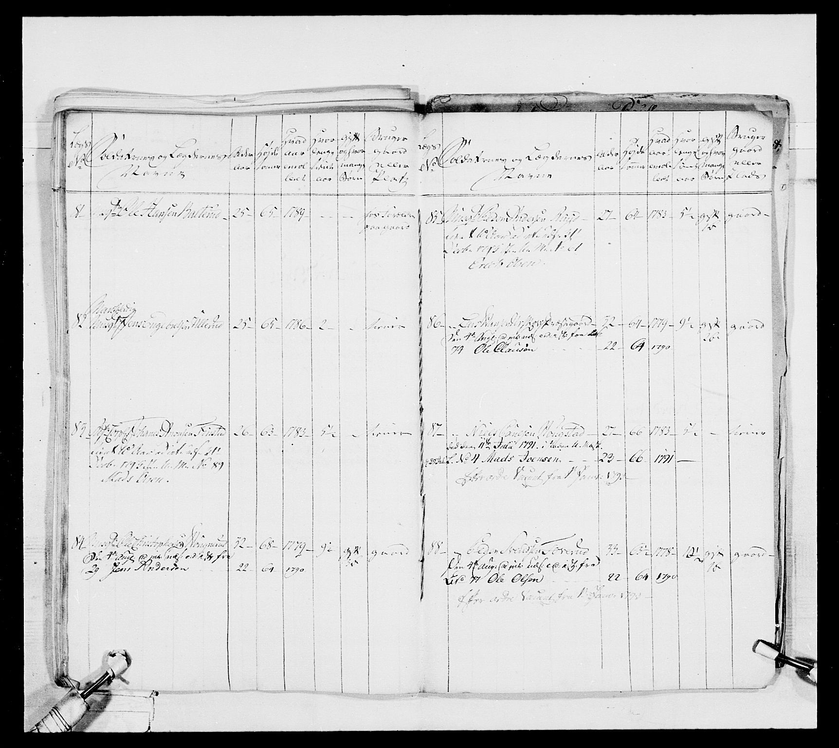 Generalitets- og kommissariatskollegiet, Det kongelige norske kommissariatskollegium, AV/RA-EA-5420/E/Eh/L0039: 1. Akershusiske nasjonale infanteriregiment, 1789, p. 631