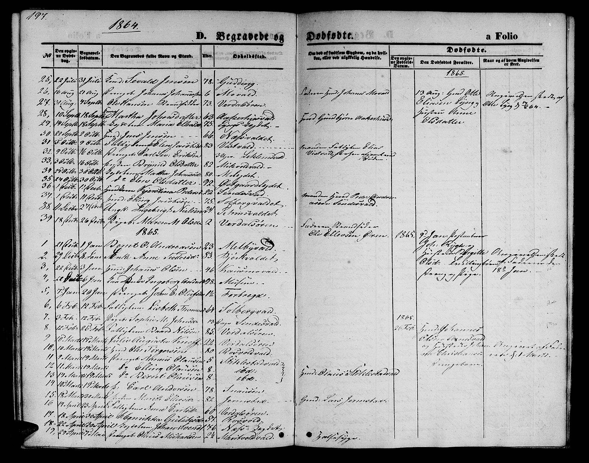 Ministerialprotokoller, klokkerbøker og fødselsregistre - Nord-Trøndelag, SAT/A-1458/723/L0254: Parish register (copy) no. 723C02, 1858-1868, p. 197