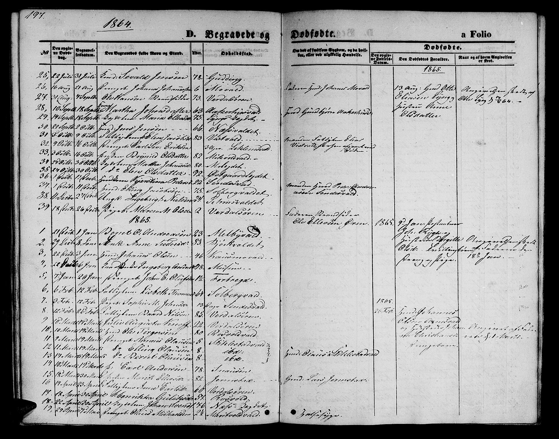 Ministerialprotokoller, klokkerbøker og fødselsregistre - Nord-Trøndelag, AV/SAT-A-1458/723/L0254: Parish register (copy) no. 723C02, 1858-1868, p. 197