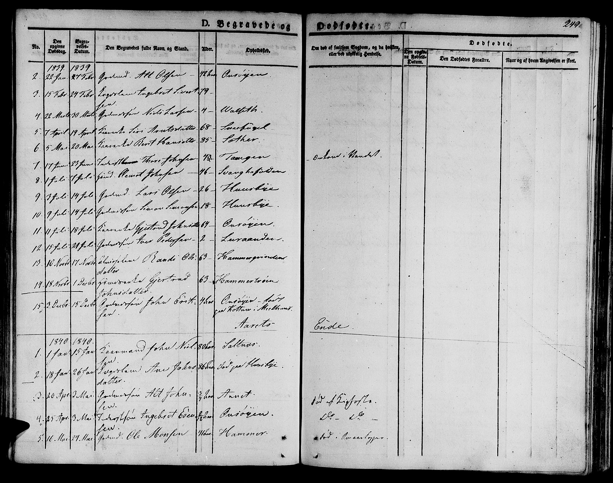 Ministerialprotokoller, klokkerbøker og fødselsregistre - Sør-Trøndelag, SAT/A-1456/612/L0375: Parish register (official) no. 612A07 /2, 1829-1845, p. 249
