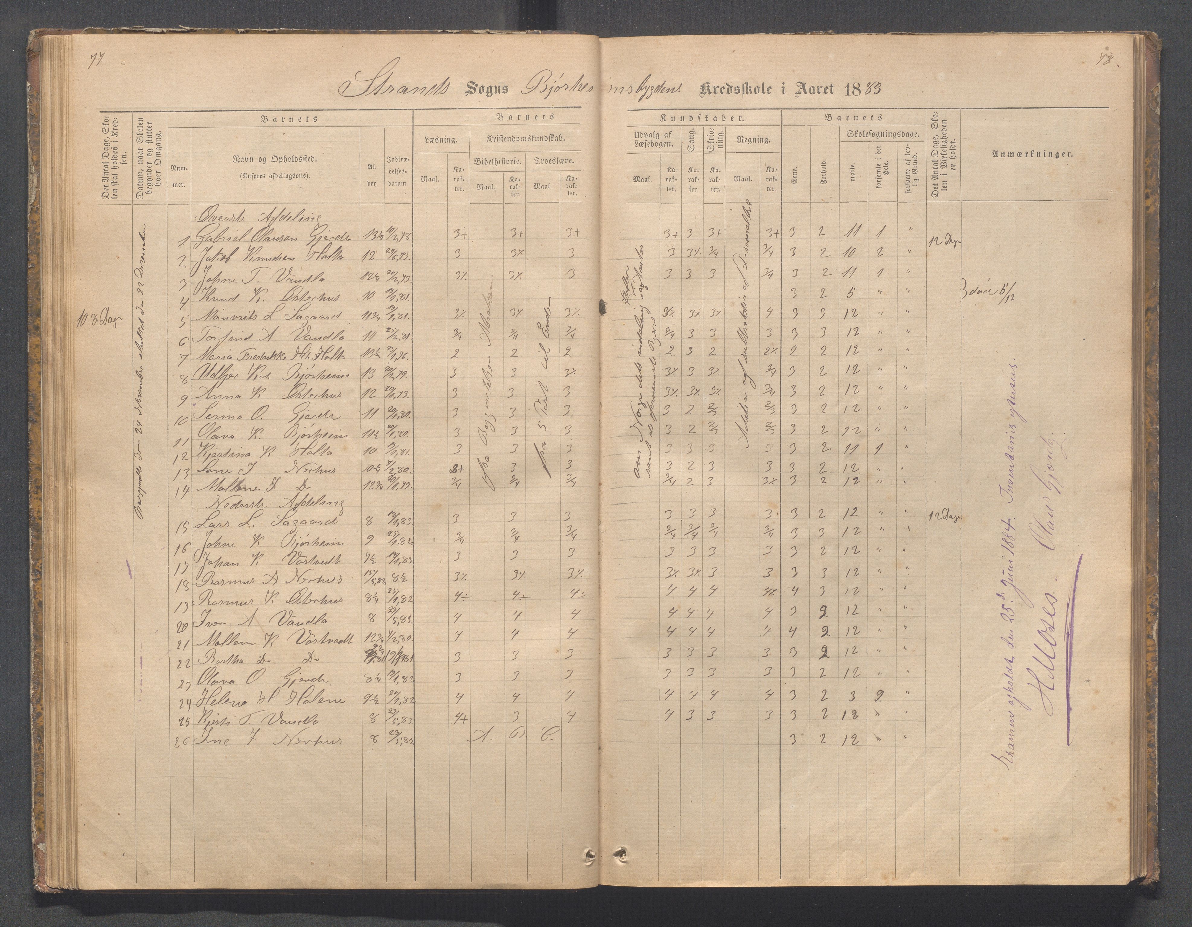 Strand kommune - Bjørheimsbygd skole, IKAR/A-147/H/L0001: Skoleprotokoll for Bjørheimsbygd,Lekvam og Hidle krets, 1873-1884, p. 77-78