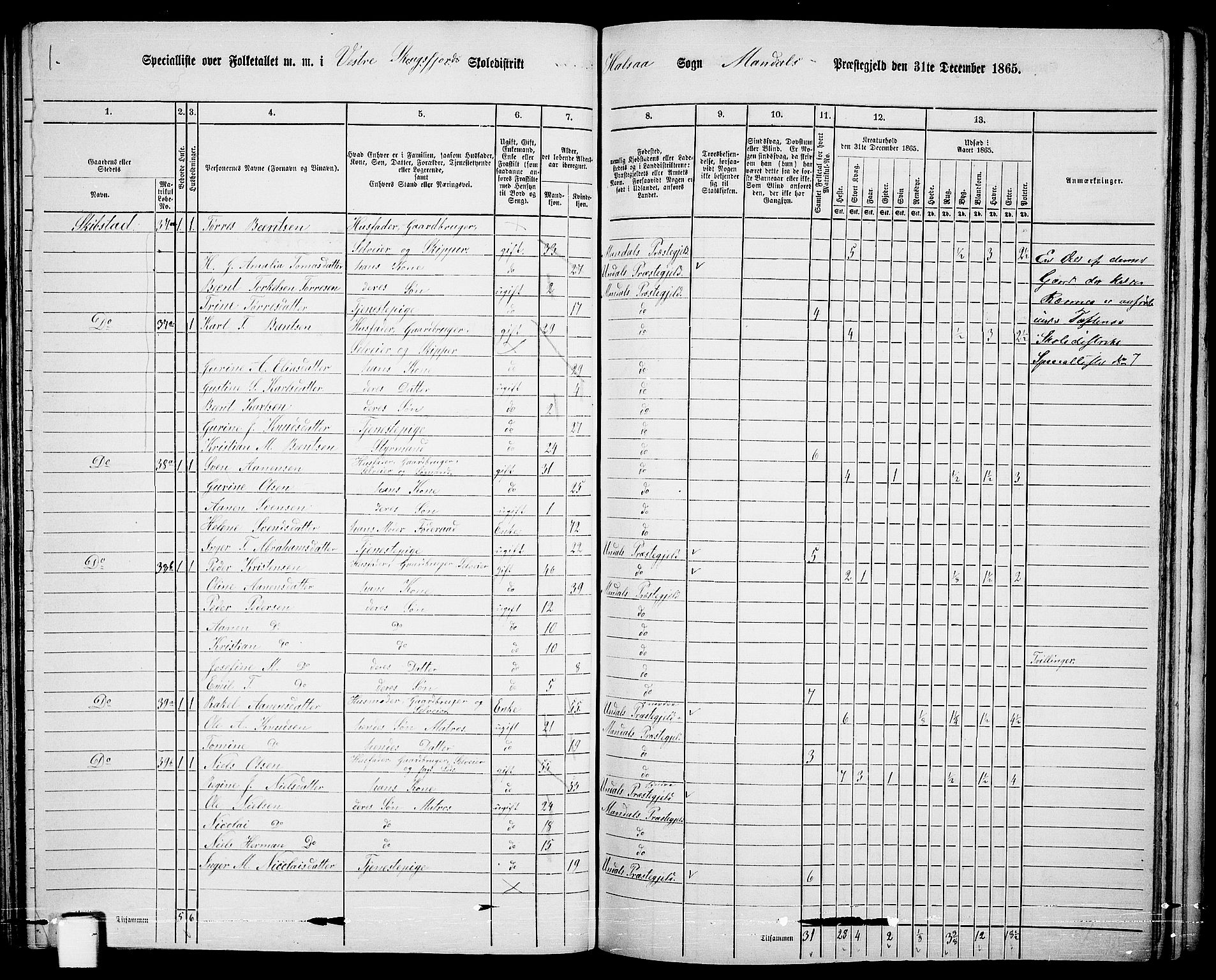 RA, 1865 census for Mandal/Halse og Harkmark, 1865, p. 86