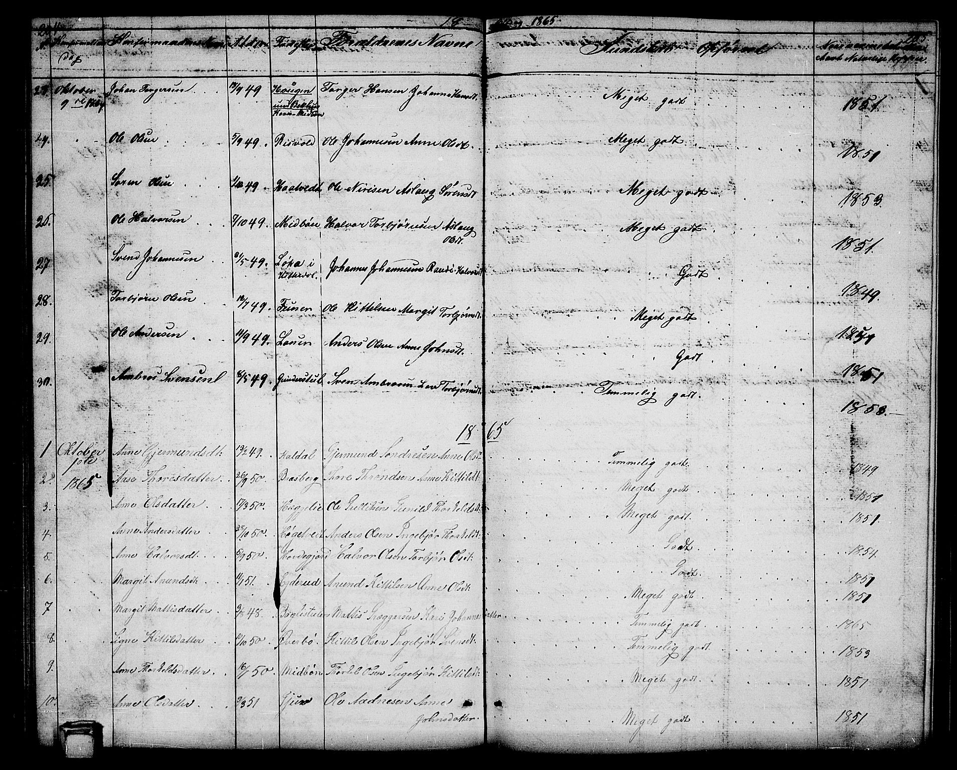 Hjartdal kirkebøker, SAKO/A-270/G/Ga/L0002: Parish register (copy) no. I 2, 1854-1888, p. 204-205