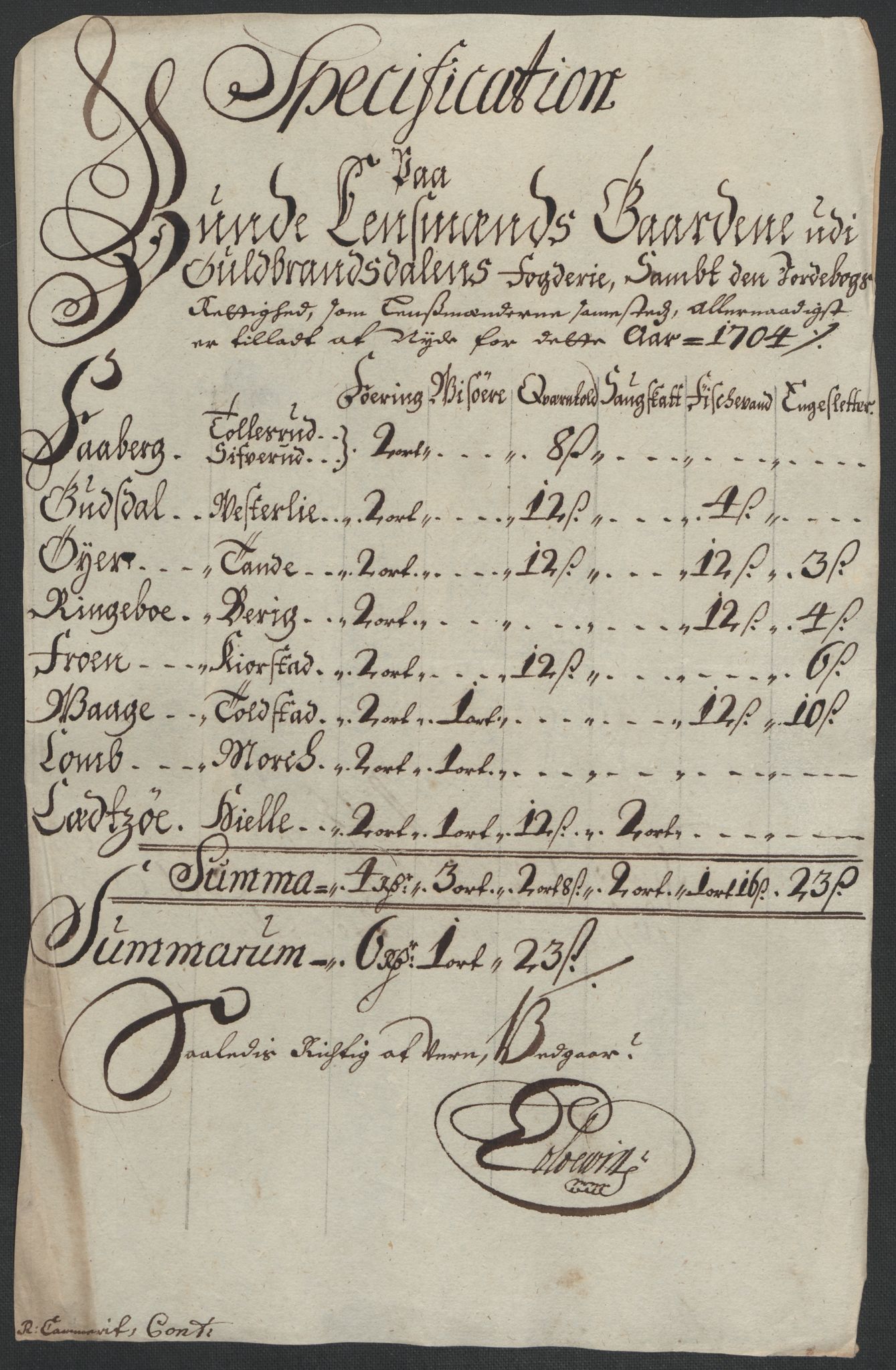 Rentekammeret inntil 1814, Reviderte regnskaper, Fogderegnskap, AV/RA-EA-4092/R17/L1177: Fogderegnskap Gudbrandsdal, 1704, p. 150