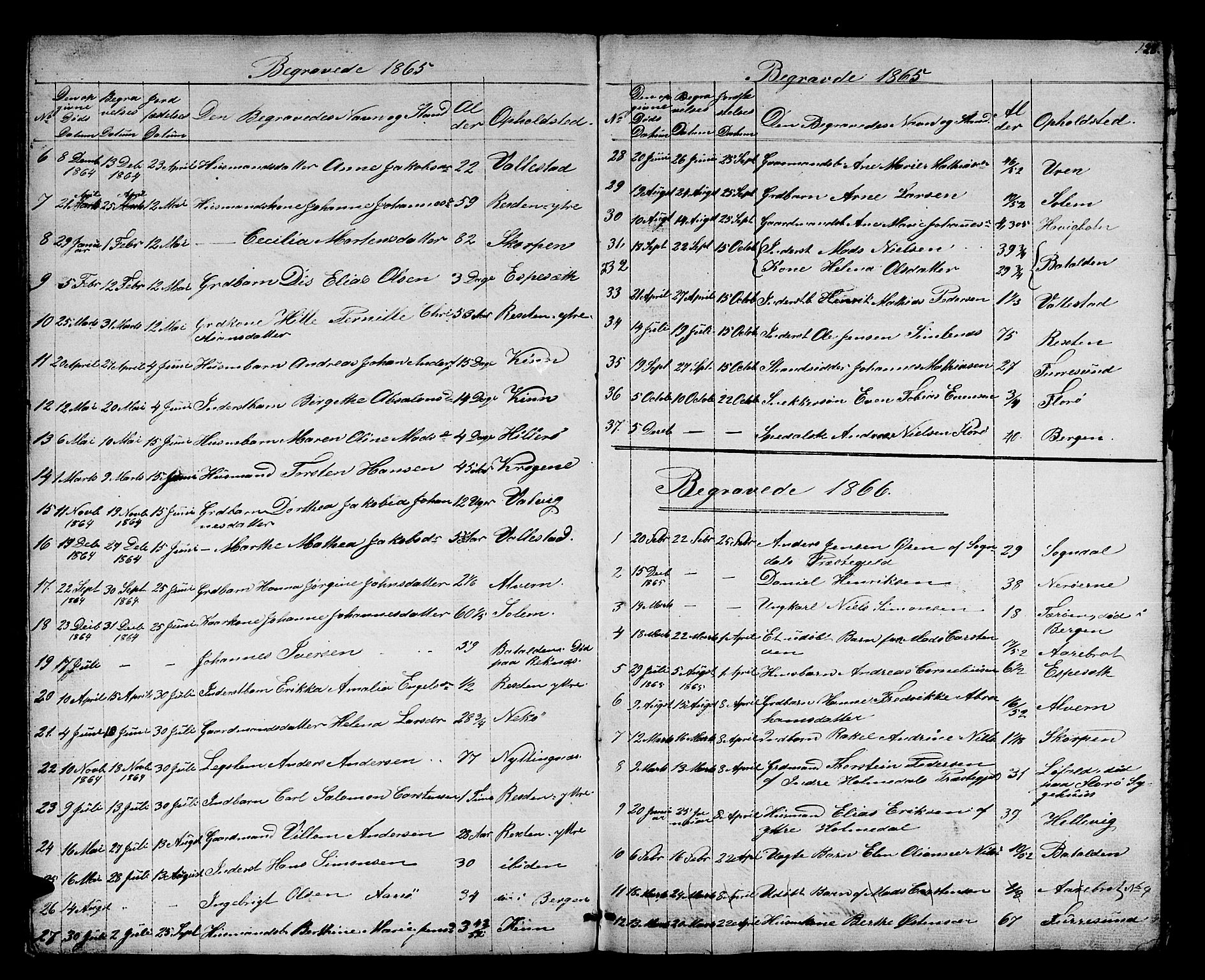 Kinn sokneprestembete, AV/SAB-A-80801/H/Hab/Haba/L0001: Parish register (copy) no. A 1, 1853-1868, p. 128