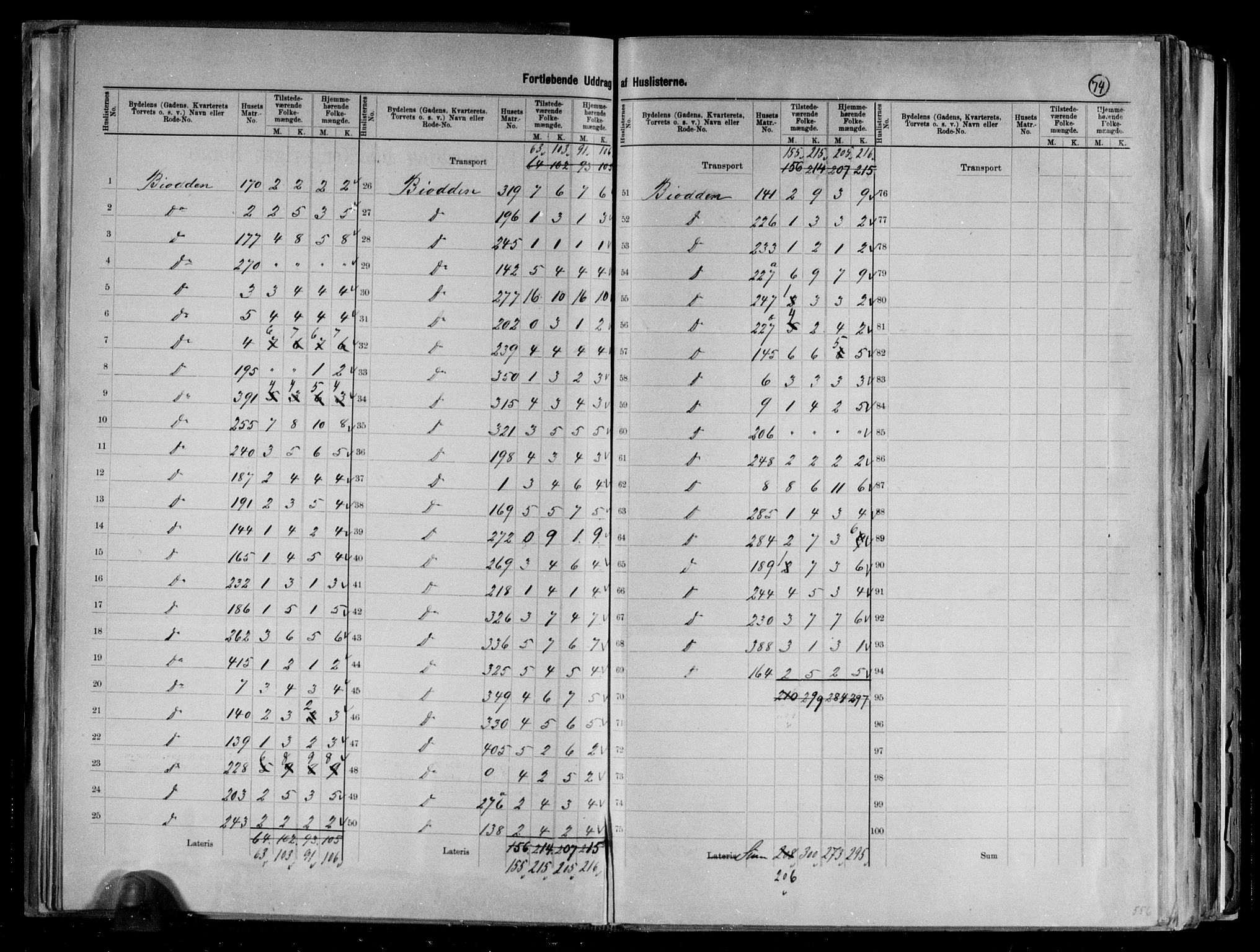 RA, 1891 census for 0904 Grimstad, 1891, p. 14