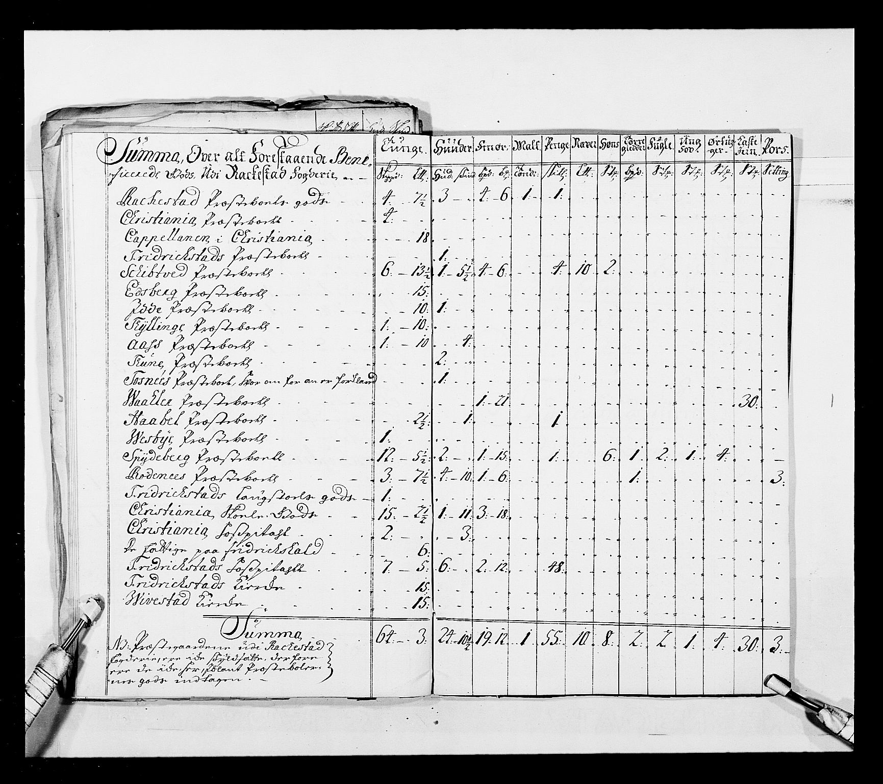 Stattholderembetet 1572-1771, AV/RA-EA-2870/Ek/L0043/0001: Jordebøker o.a. 1720-1728 vedkommende krongodset: / Dokumenter om reluisjonsgodset m.m., 1724-1728, p. 55