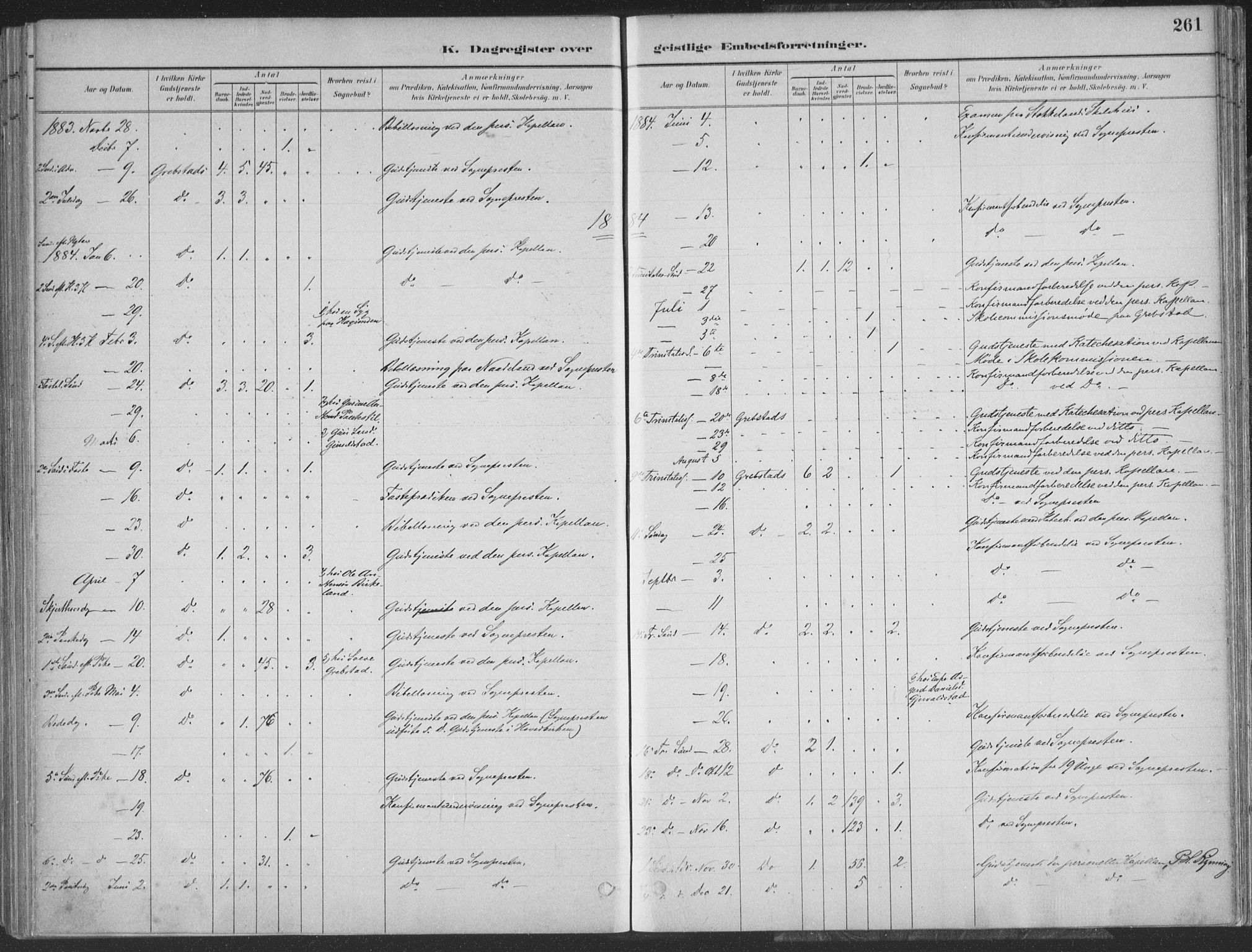 Søgne sokneprestkontor, AV/SAK-1111-0037/F/Fa/Faa/L0003: Parish register (official) no. A 3, 1883-1910, p. 261