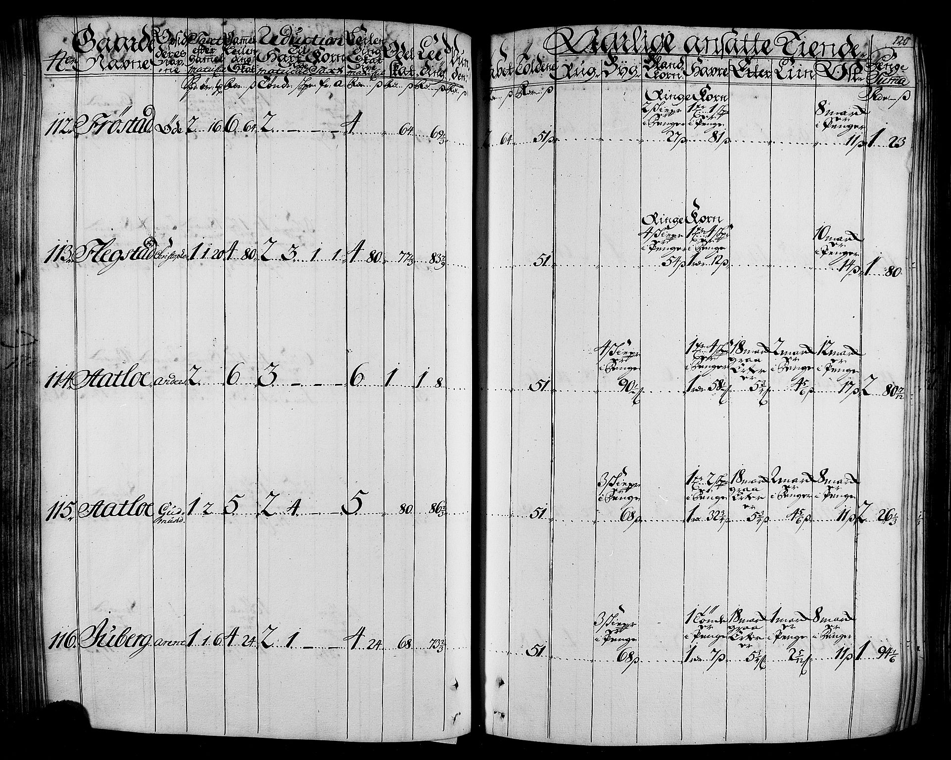 Rentekammeret inntil 1814, Realistisk ordnet avdeling, AV/RA-EA-4070/N/Nb/Nbf/L0165: Stjørdal og Verdal matrikkelprotokoll, 1723, p. 124