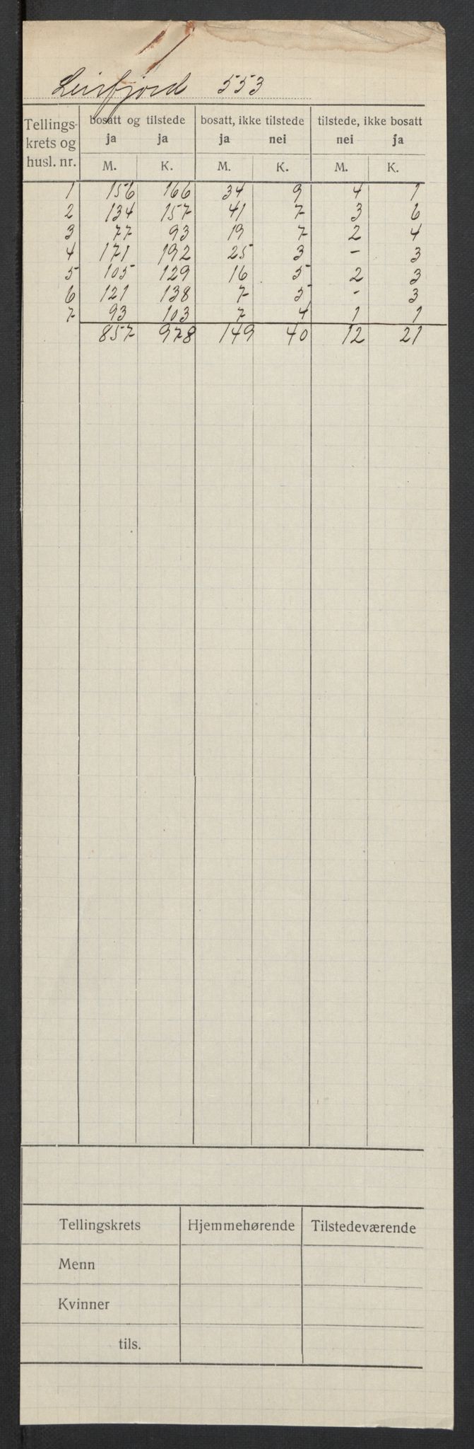 SAT, 1920 census for Leirfjord, 1920, p. 2