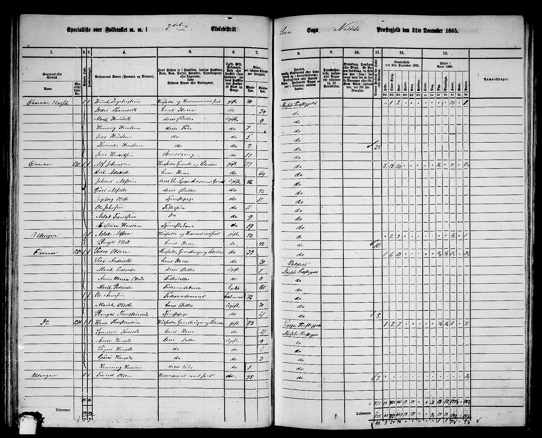 RA, 1865 census for Nesset, 1865, p. 90