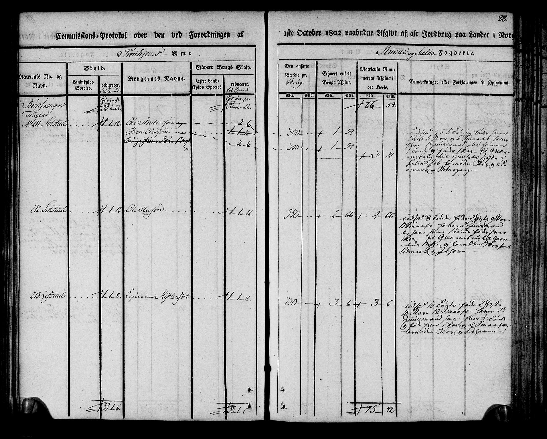 Rentekammeret inntil 1814, Realistisk ordnet avdeling, AV/RA-EA-4070/N/Ne/Nea/L0140: Strinda og Selbu fogderi. Kommisjonsprotokoll, 1803, p. 89