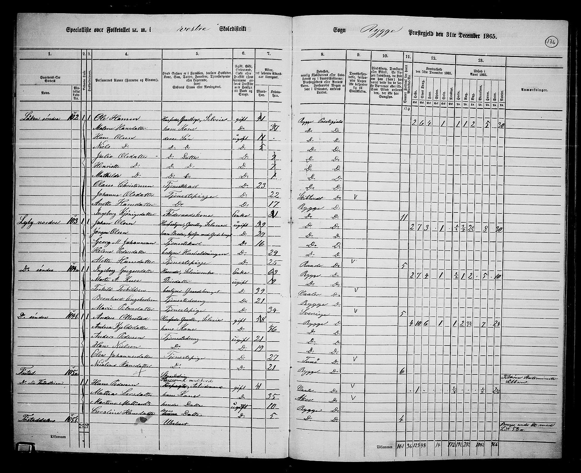 RA, 1865 census for Rygge, 1865, p. 78