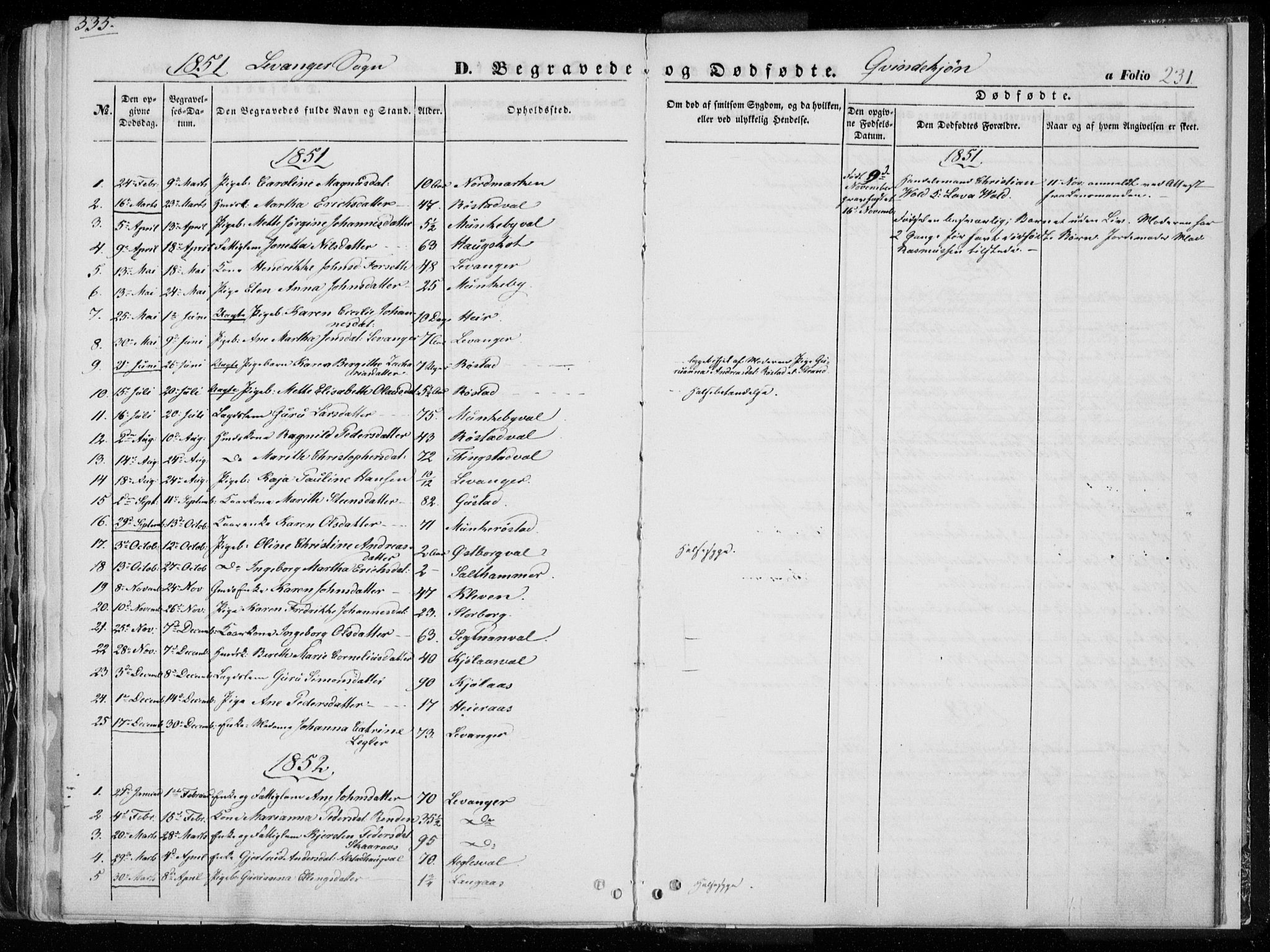 Ministerialprotokoller, klokkerbøker og fødselsregistre - Nord-Trøndelag, SAT/A-1458/720/L0183: Parish register (official) no. 720A01, 1836-1855, p. 230b-231a